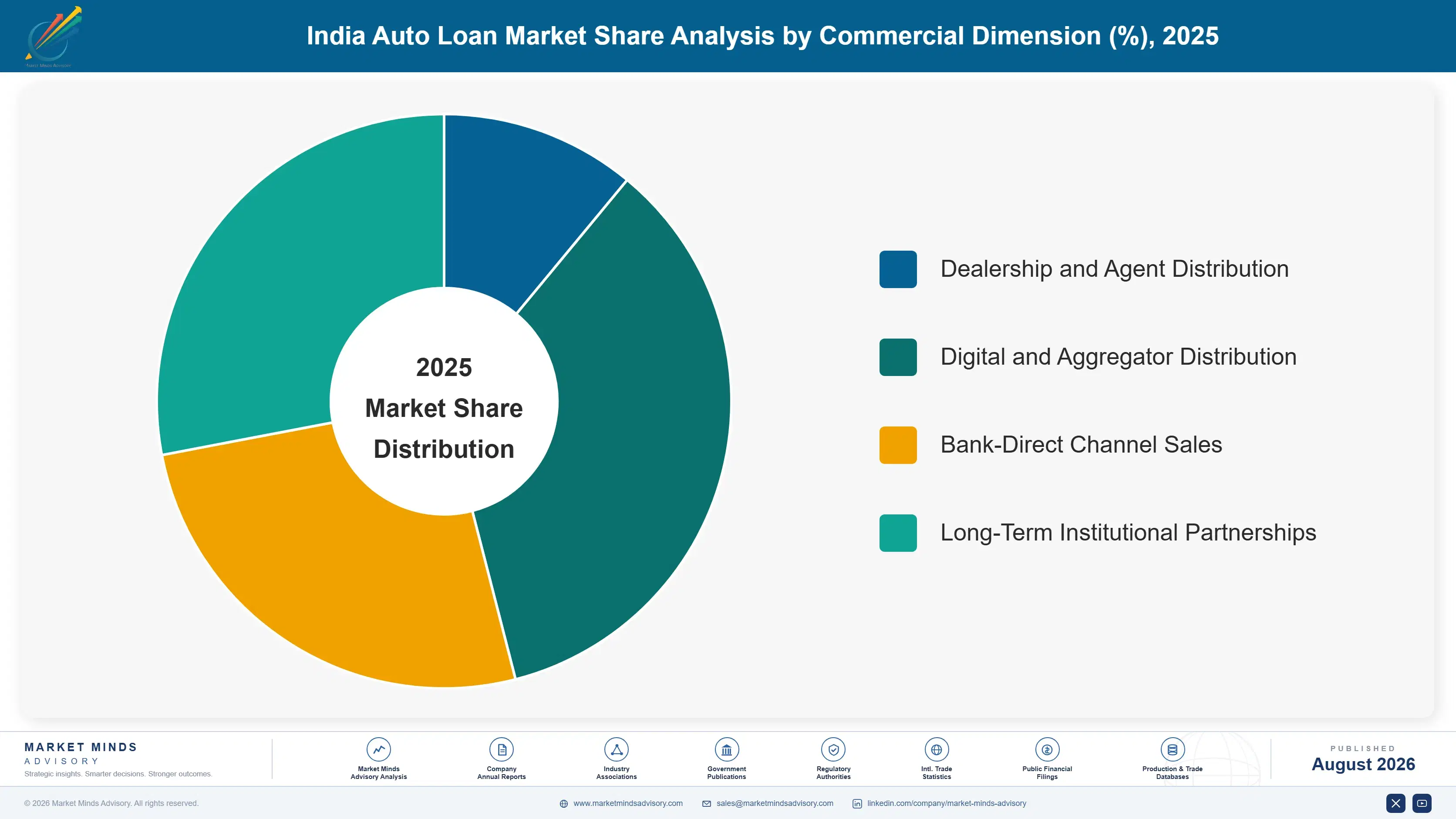india-auto-loan-market-market-share-analysis-1787914955971