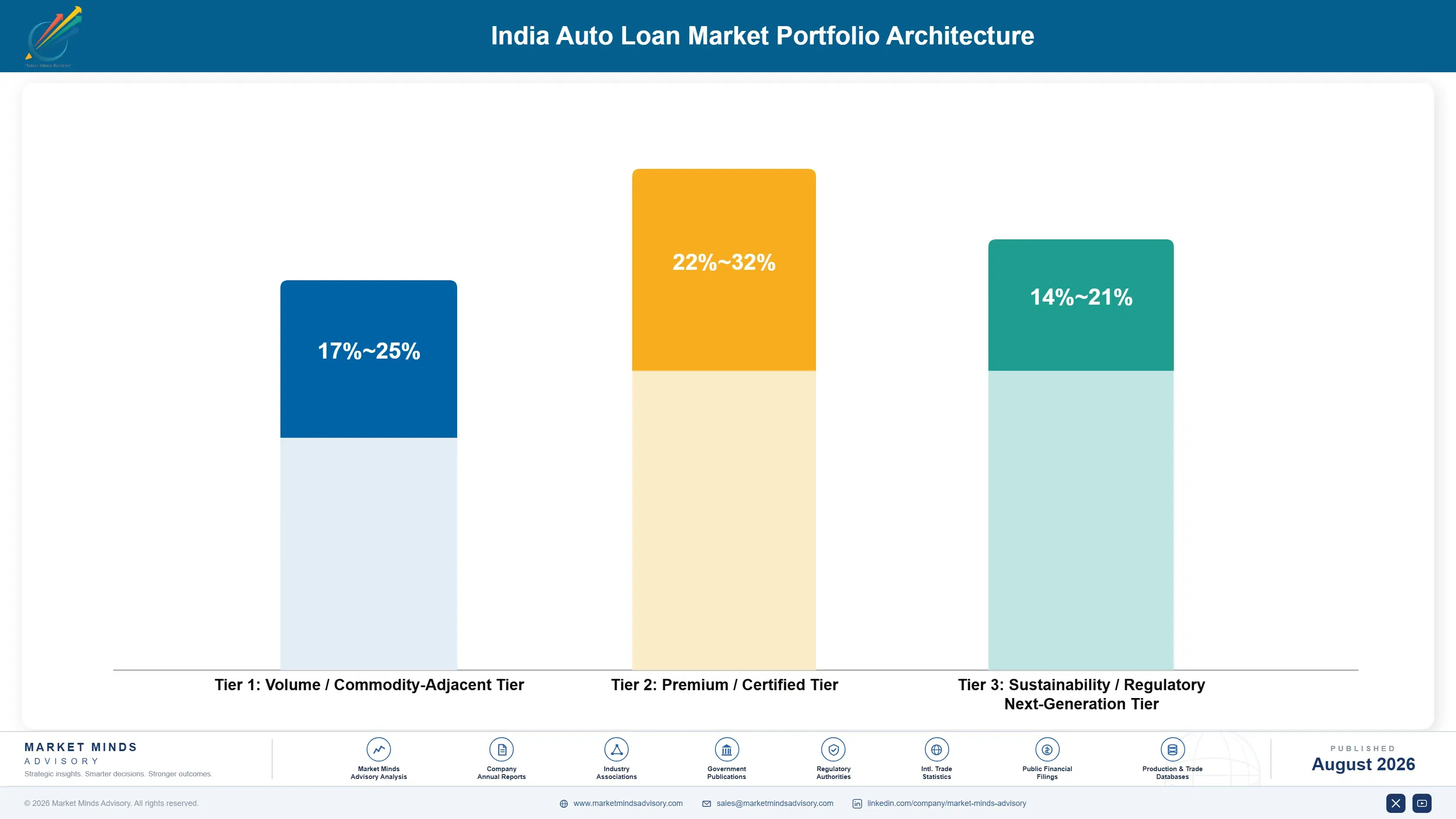 india-auto-loan-market-portfolio-architecture-1787914957701