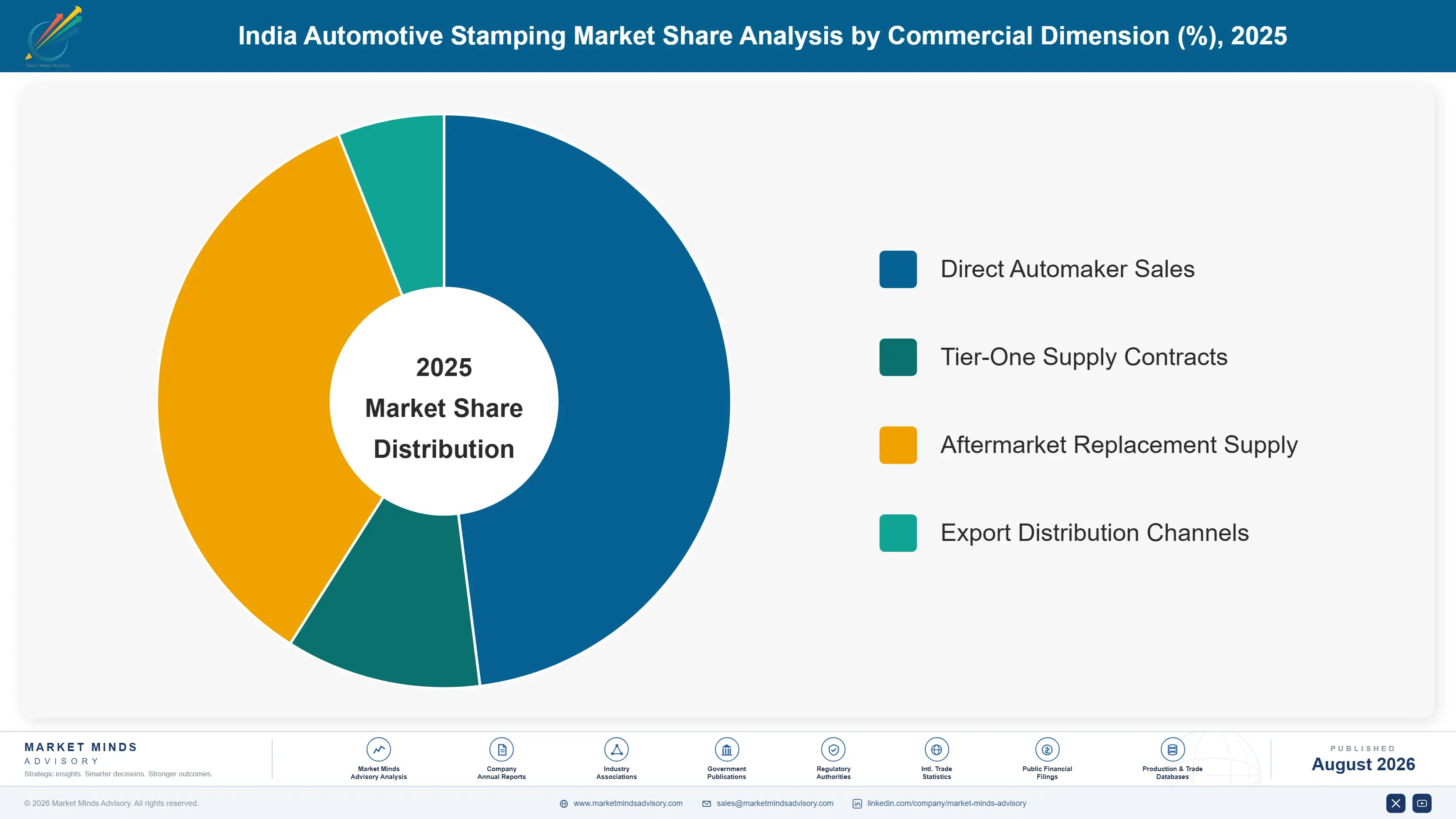 india-automotive-stamping-market-trends-market-share-analysis-1787316873535