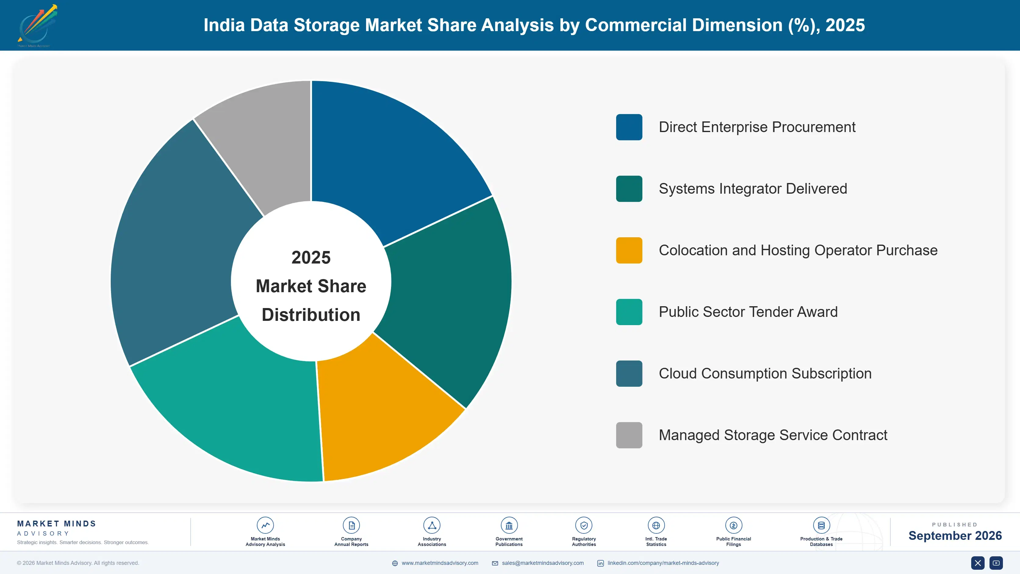 india-data-storage-market-market-share-analysis-1790006595882