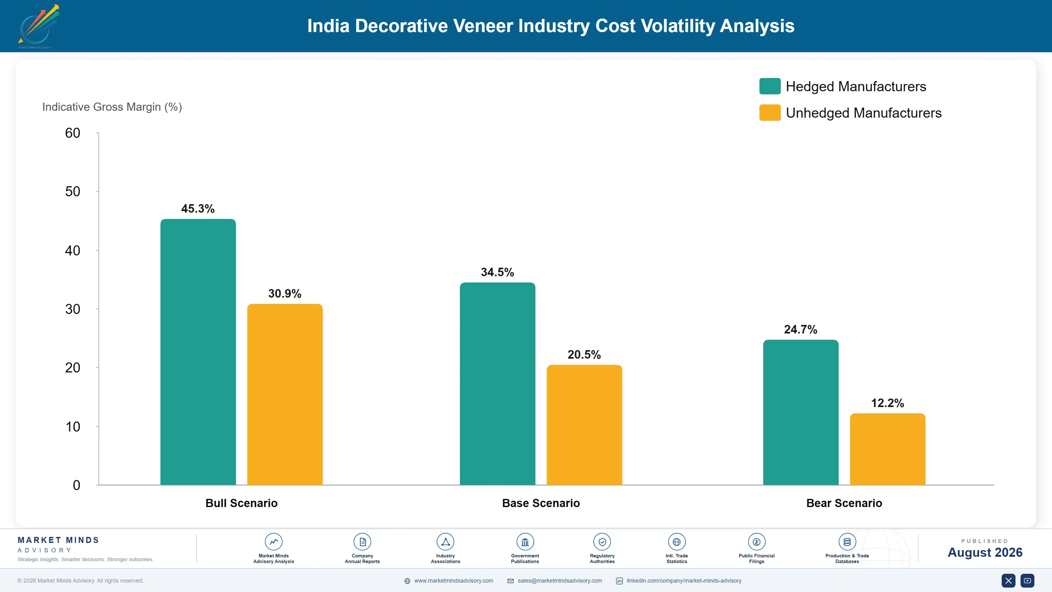 india-decorative-veneer-market-trends-cost-volatility-analysis-1787552622697