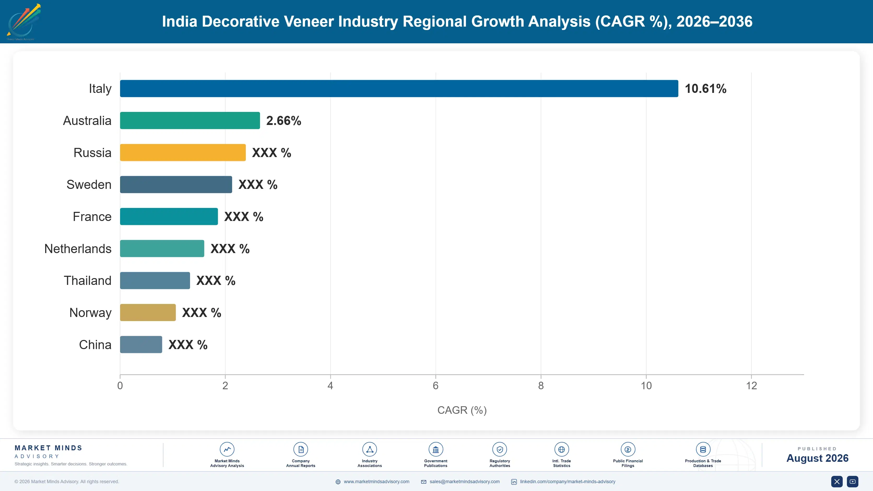 india-decorative-veneer-market-trends-country-cagr-analysis-1787552621931