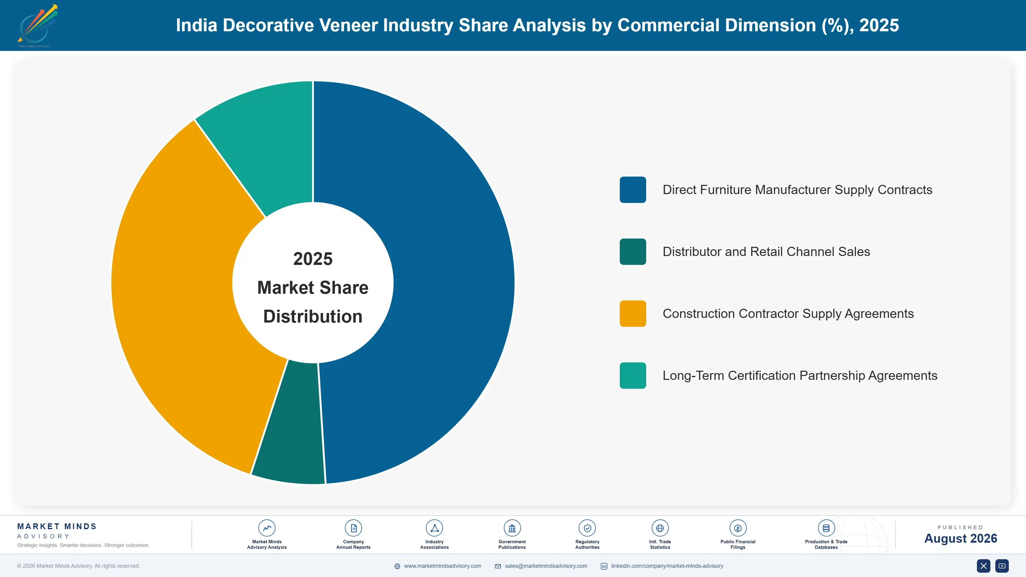 india-decorative-veneer-market-trends-market-share-analysis-1787552621400