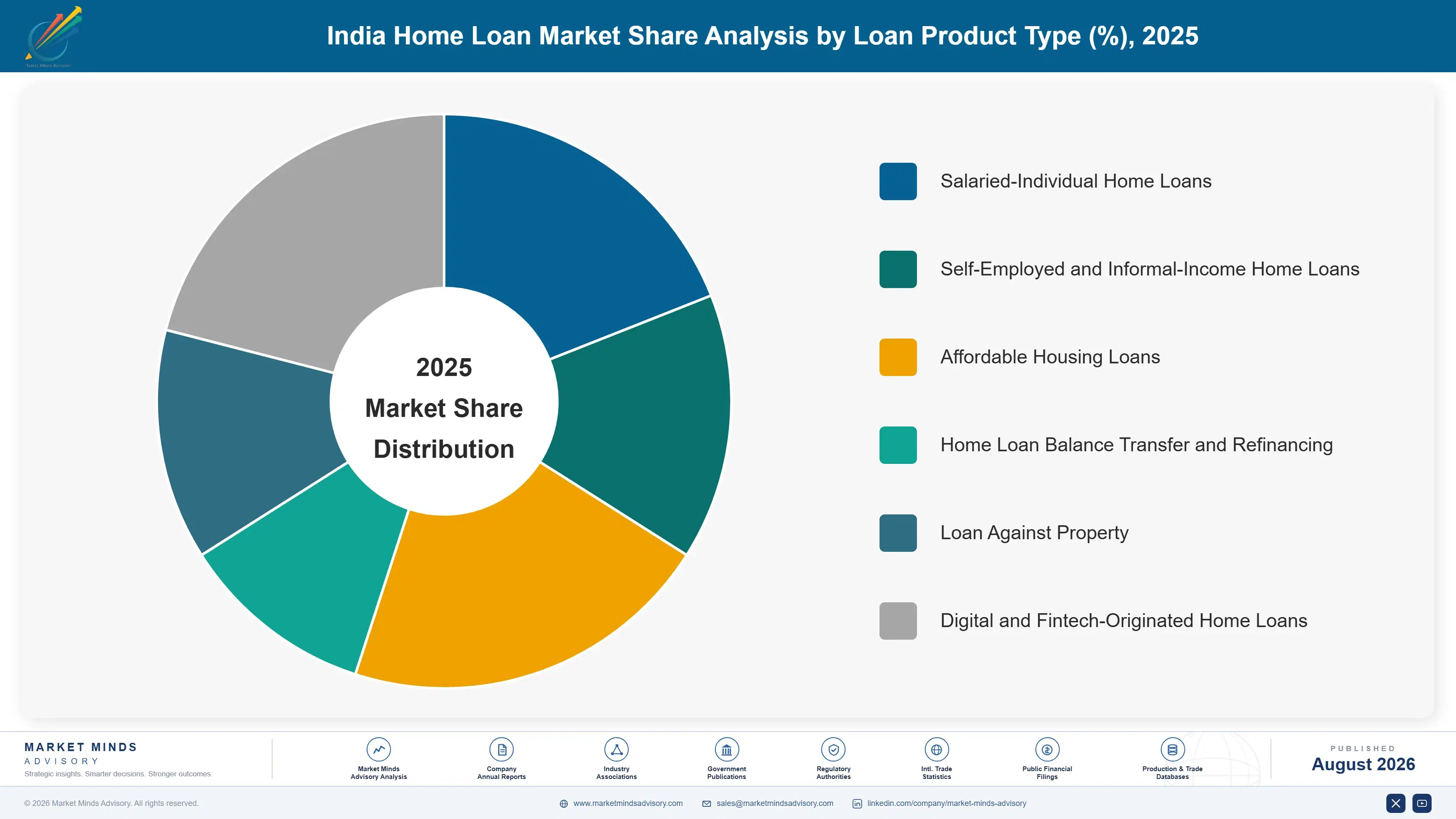 india-home-loan-market-market-share-analysis-1787913725504
