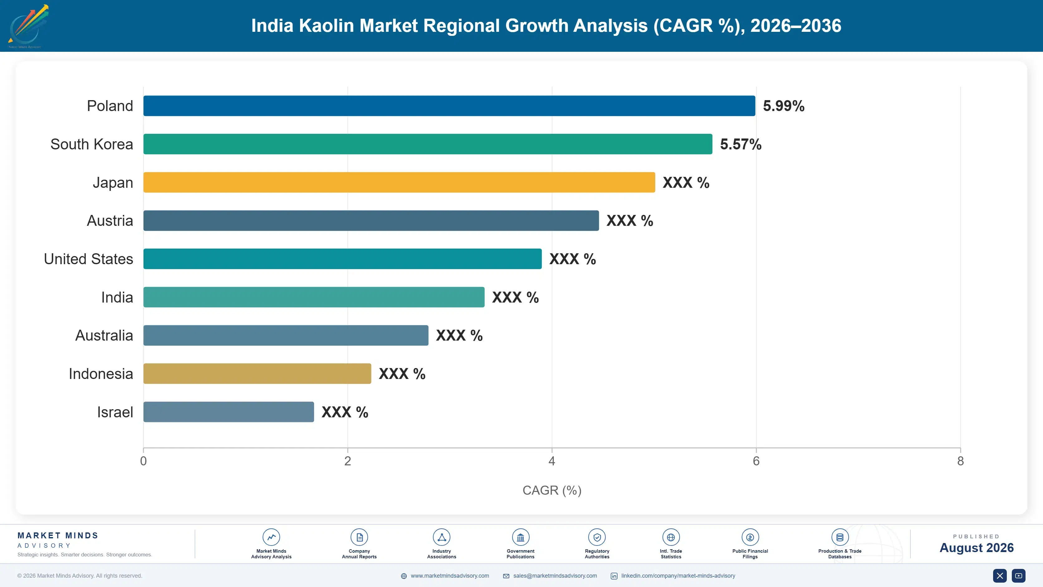 india-kaolin-market-trends-country-cagr-analysis-1787552805452