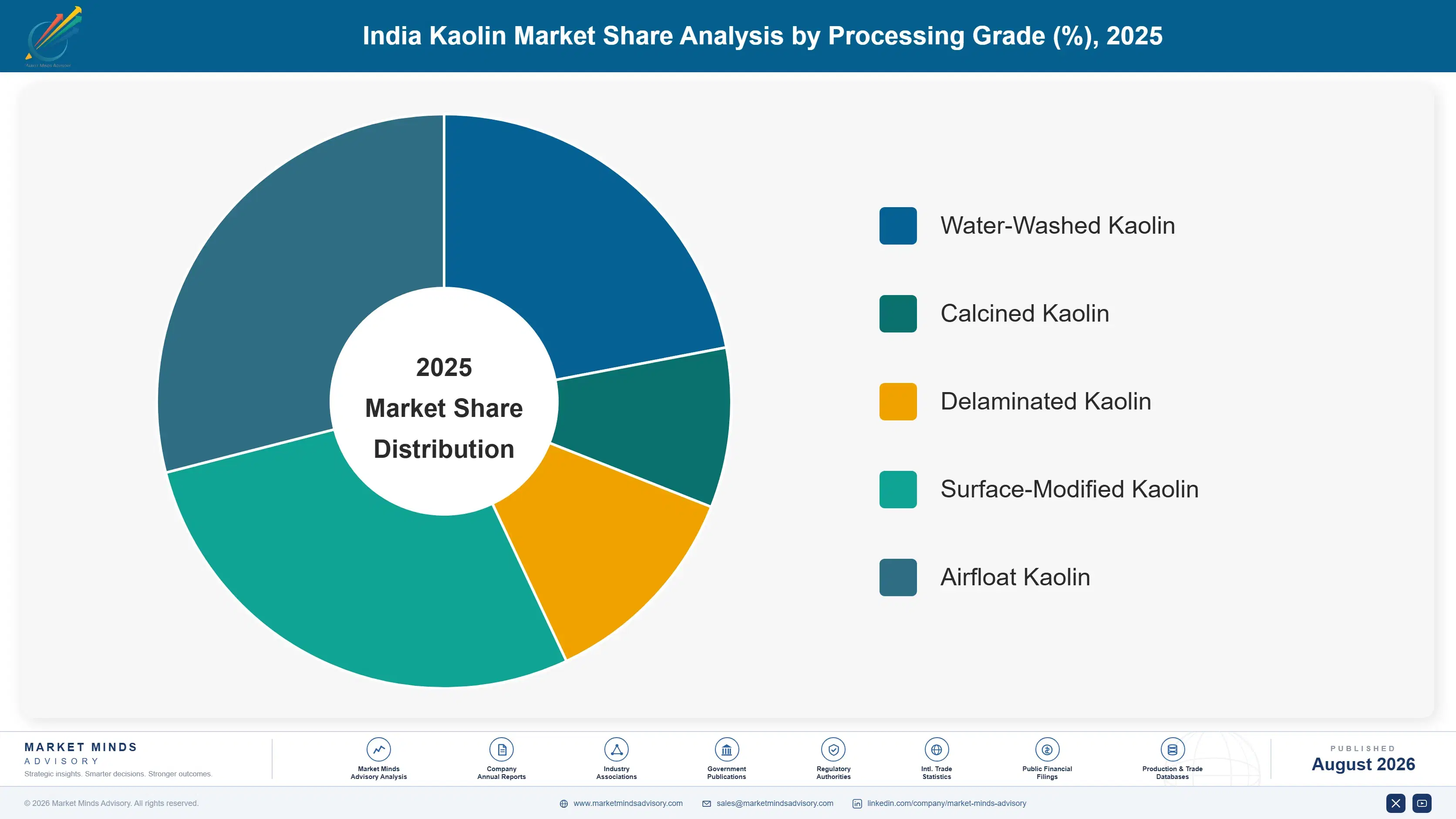 india-kaolin-market-trends-market-share-analysis-1787552804426