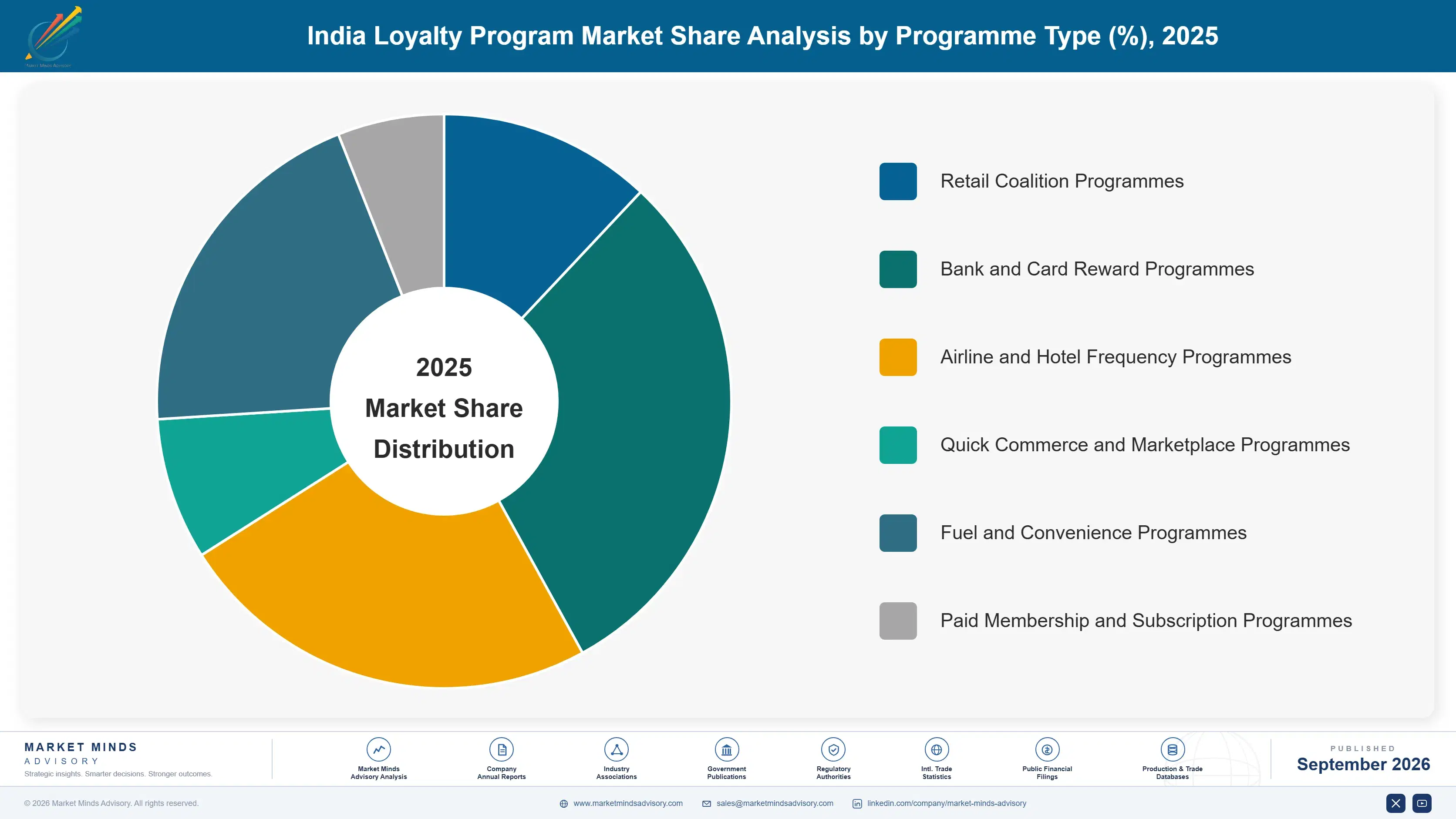 india-loyalty-program-market-market-share-analysis-1790022189018