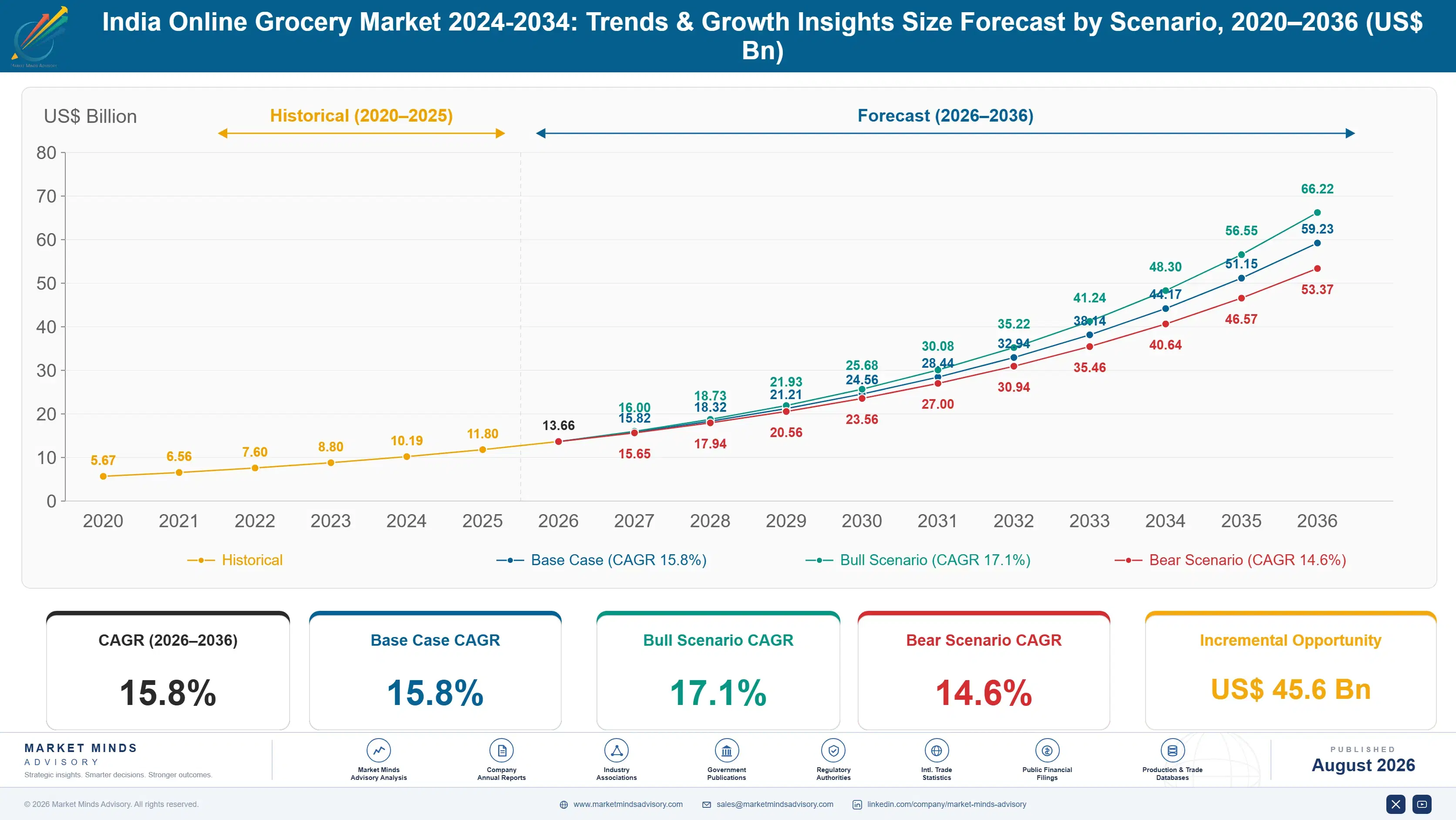 india-online-grocery-market-trends-growth-size-forecast-scenario-1787460766297