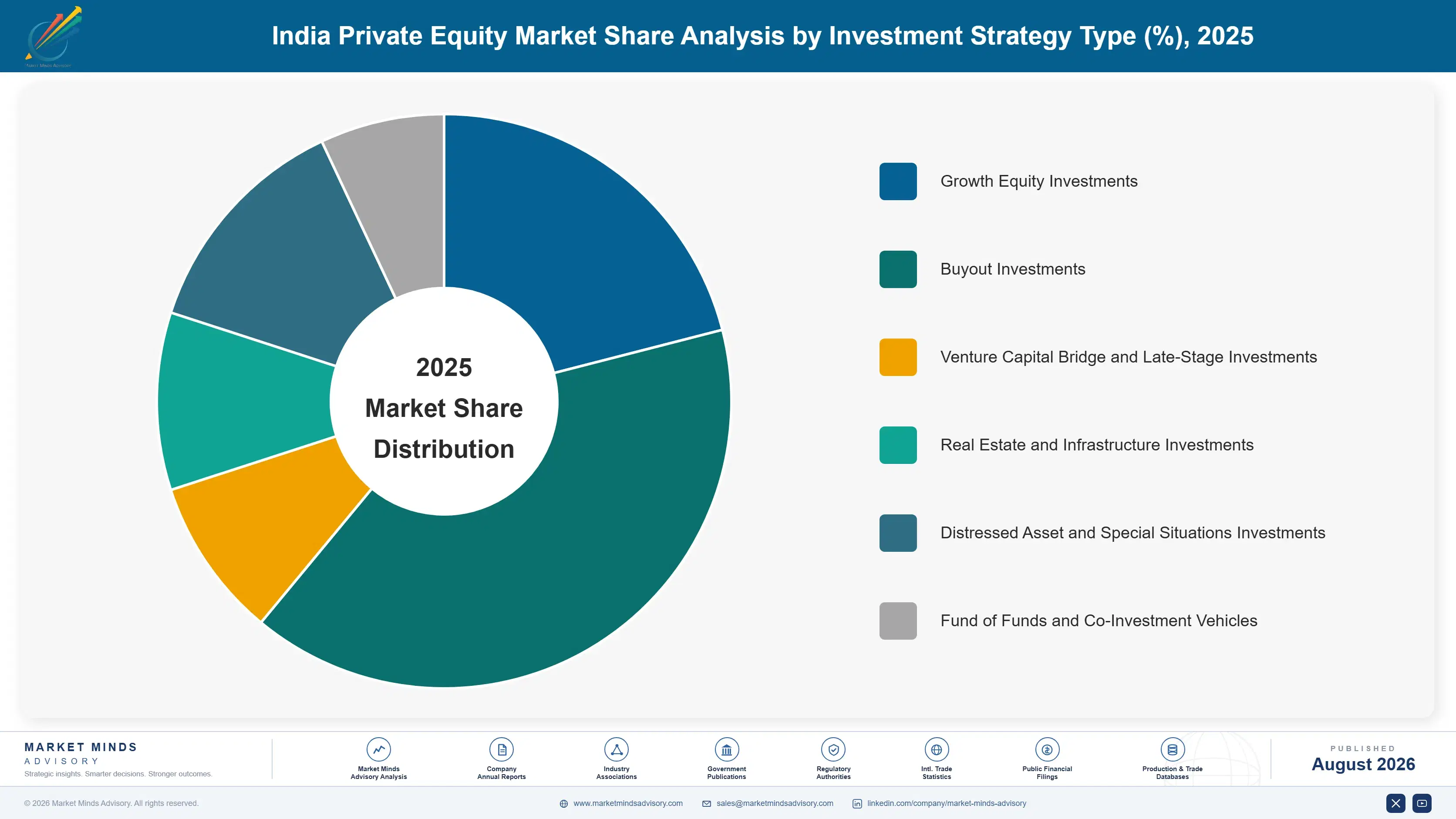 india-private-equity-market-market-share-analysis-1787916437176