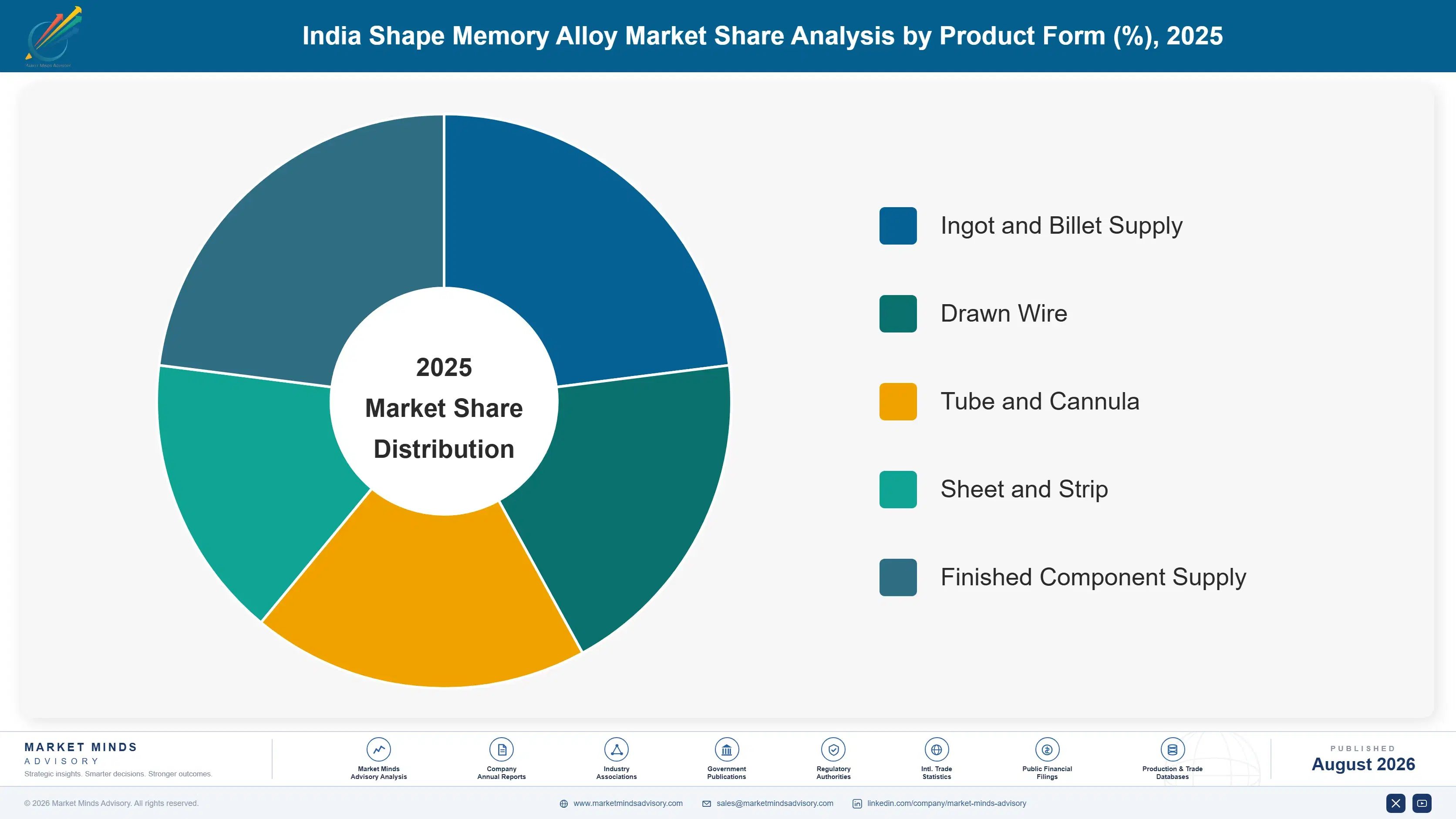 india-shape-memory-alloy-market-trends-market-share-analysis-1787553335257