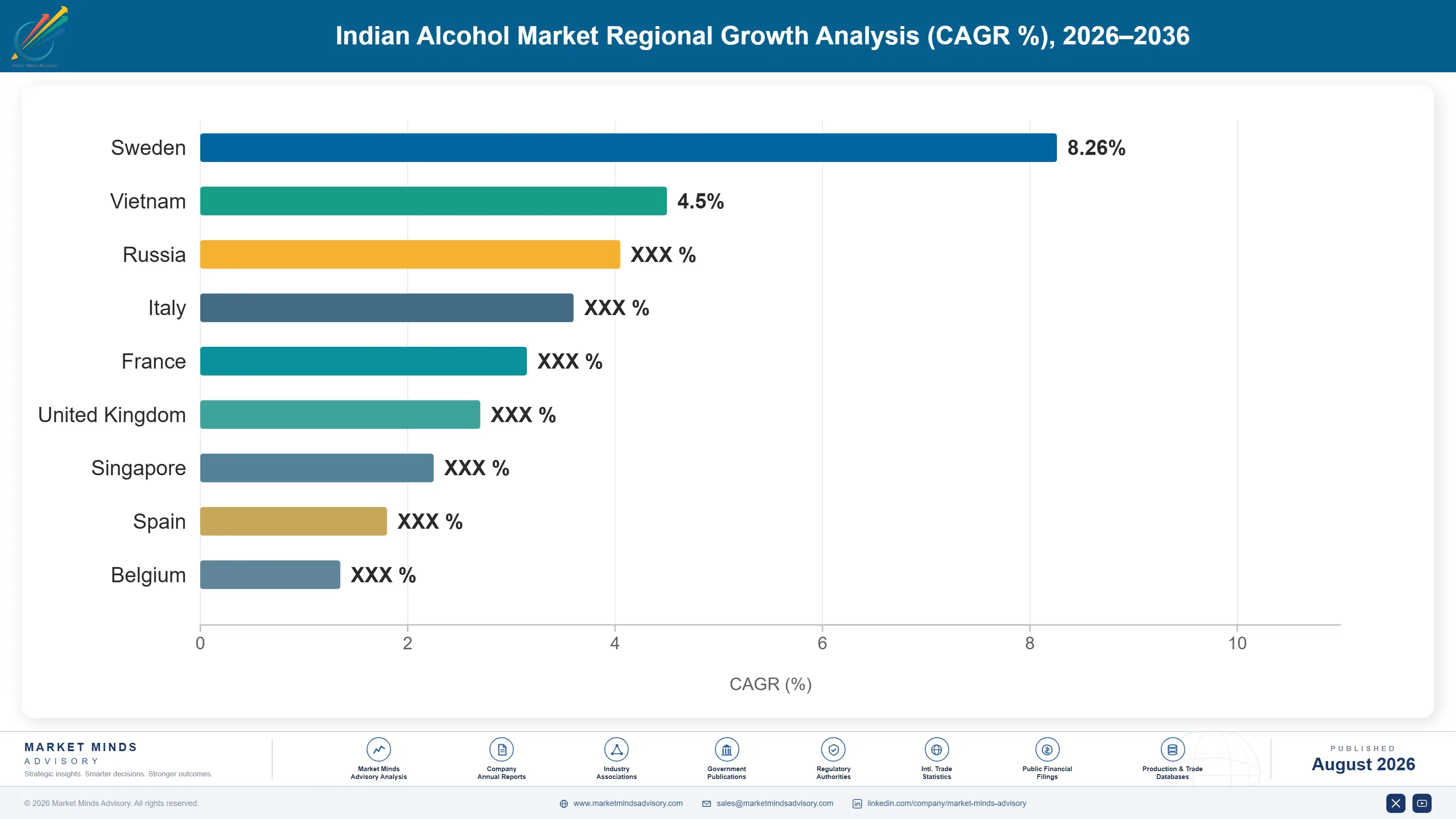 indian-alcohol-market-trends-growth-country-cagr-analysis-1787459133407
