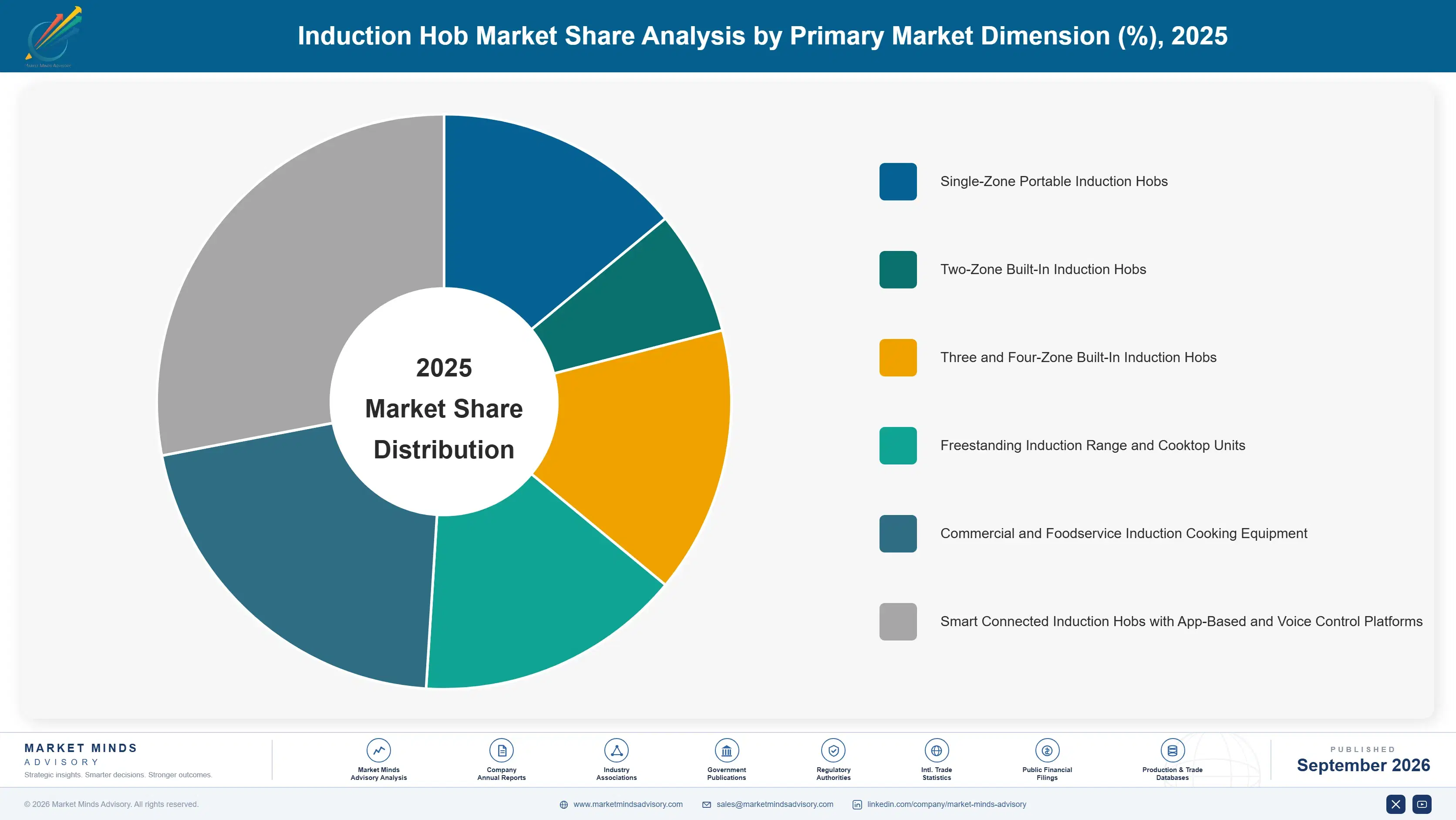 induction-hob-market-market-share-analysis-1790019065541