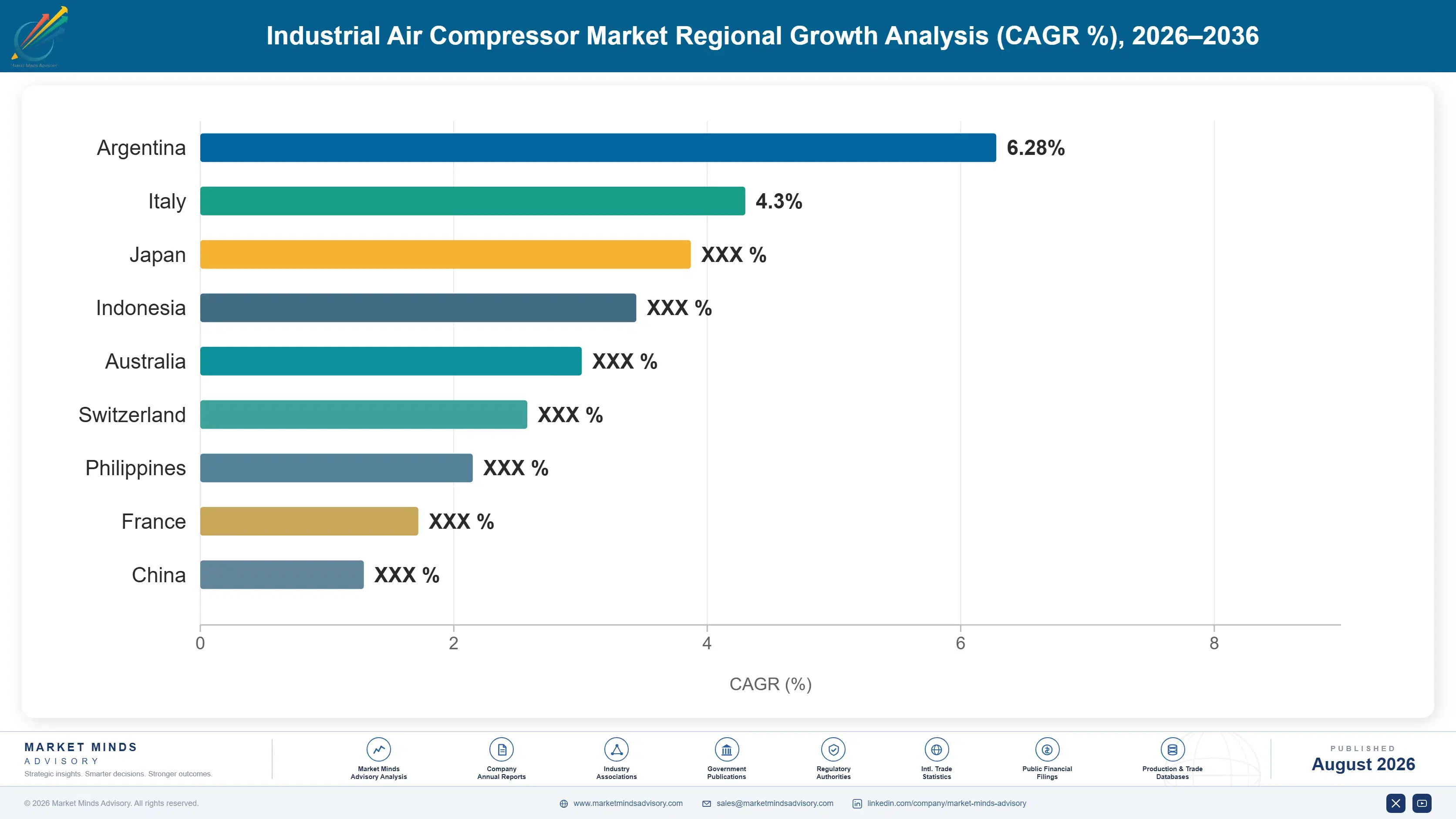 industrial-air-compressor-market-country-cagr-analysis-1787301947403