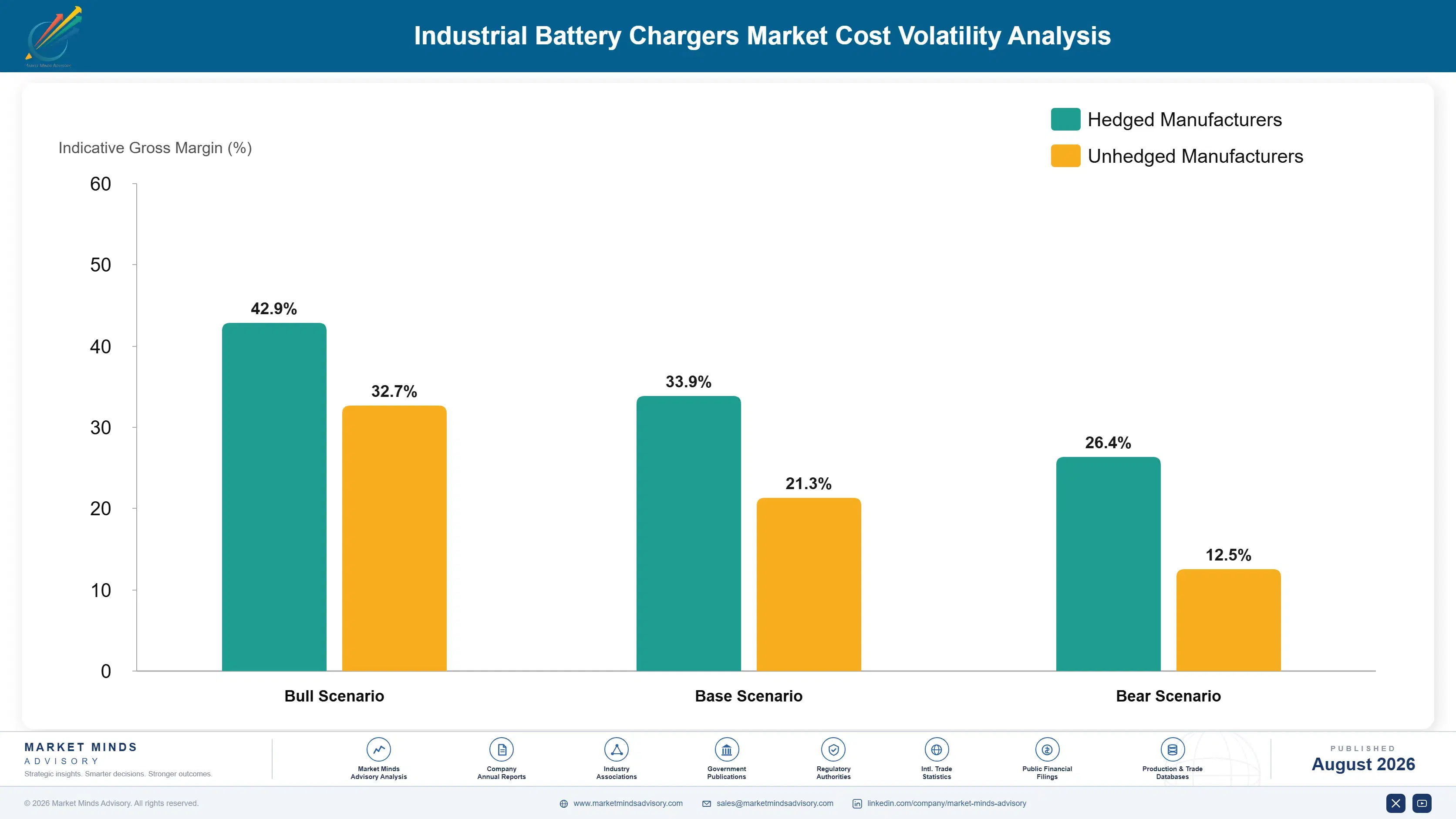 industrial-battery-chargers-market-cost-volatility-analysis-1787301461835