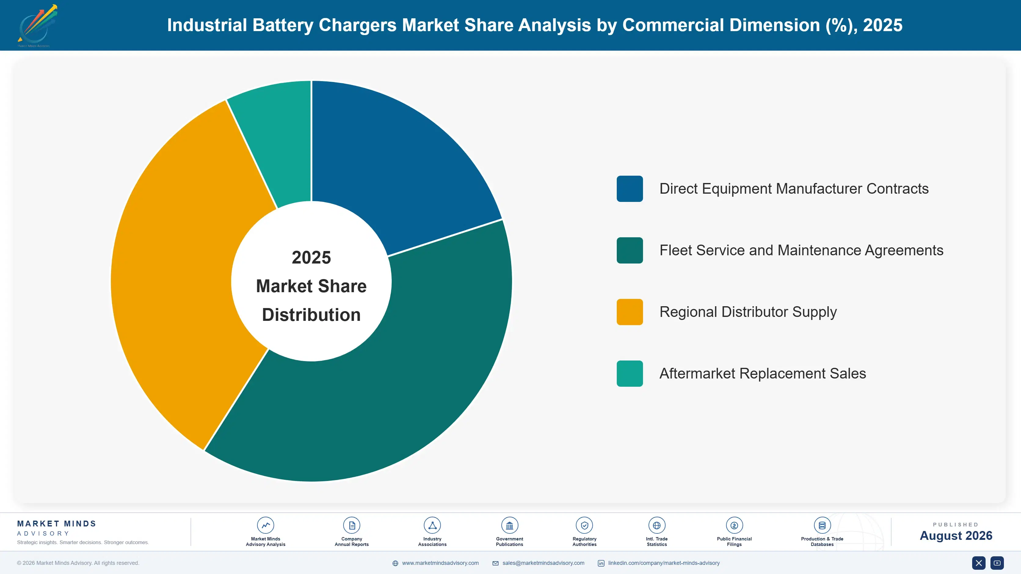 industrial-battery-chargers-market-market-share-analysis-1787301459741
