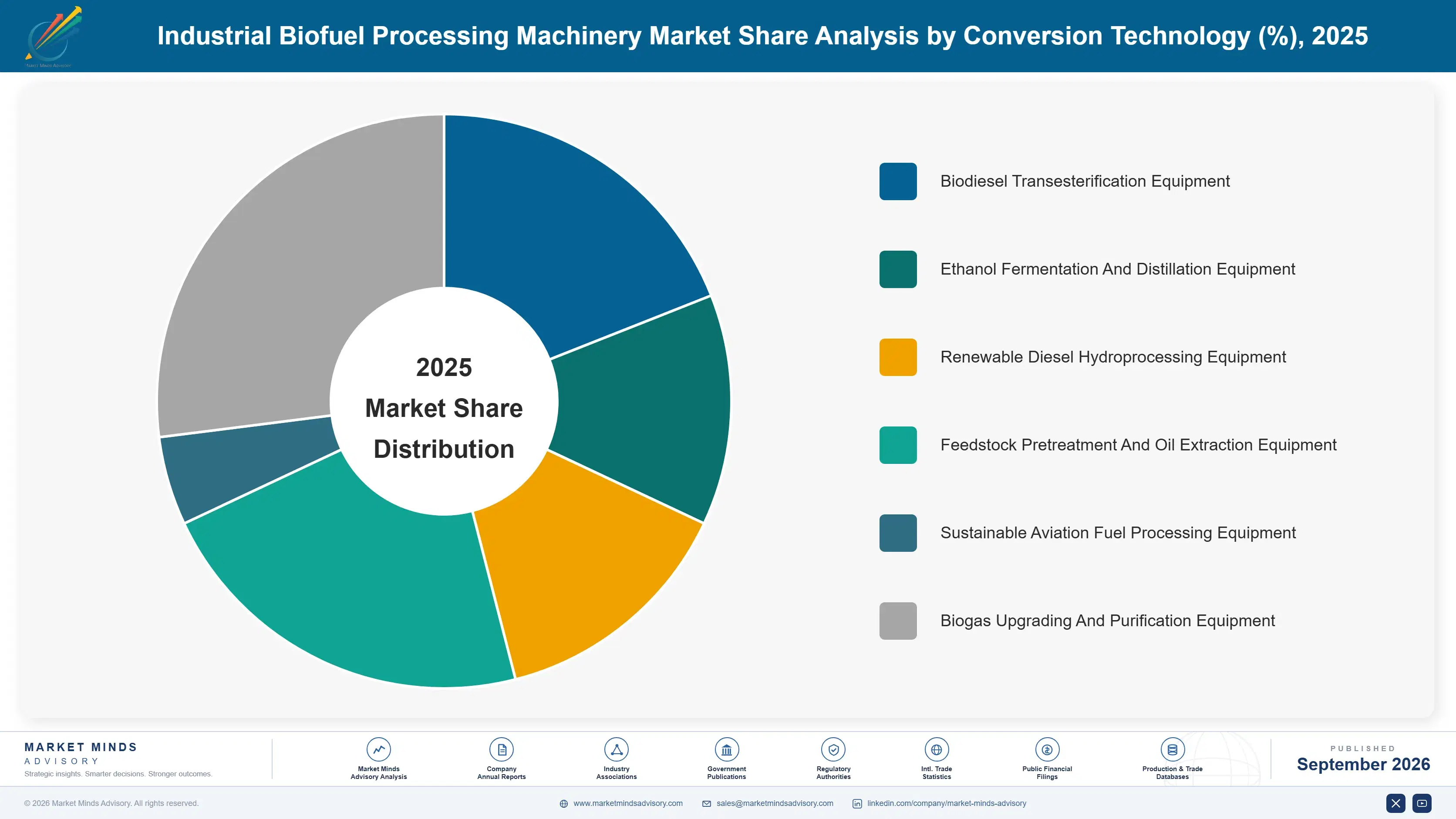 industrial-biofuel-processing-machinery-market-market-share-analysis-1788255681365