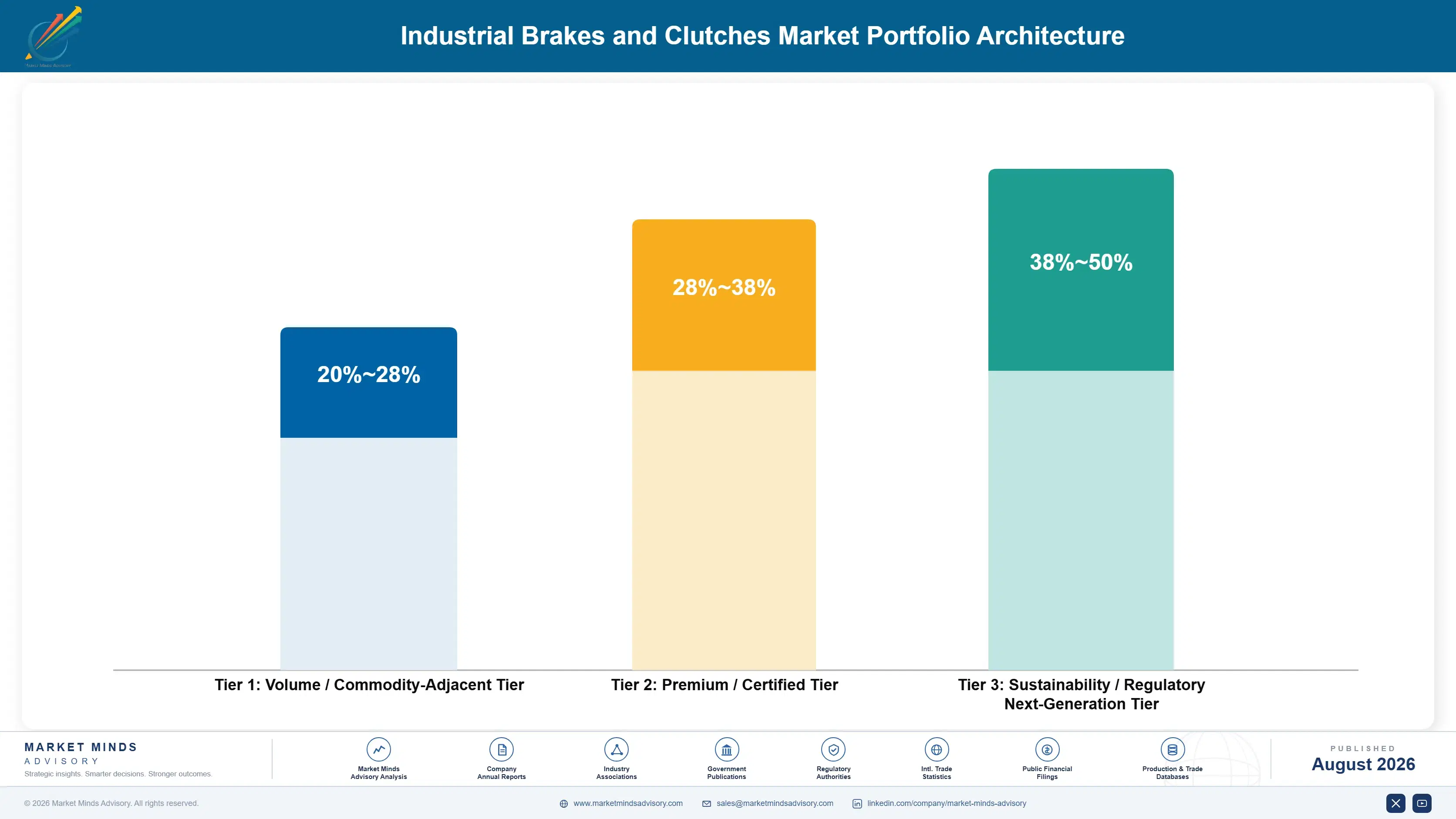 industrial-brakes-and-clutches-market-portfolio-architecture-1787332463827