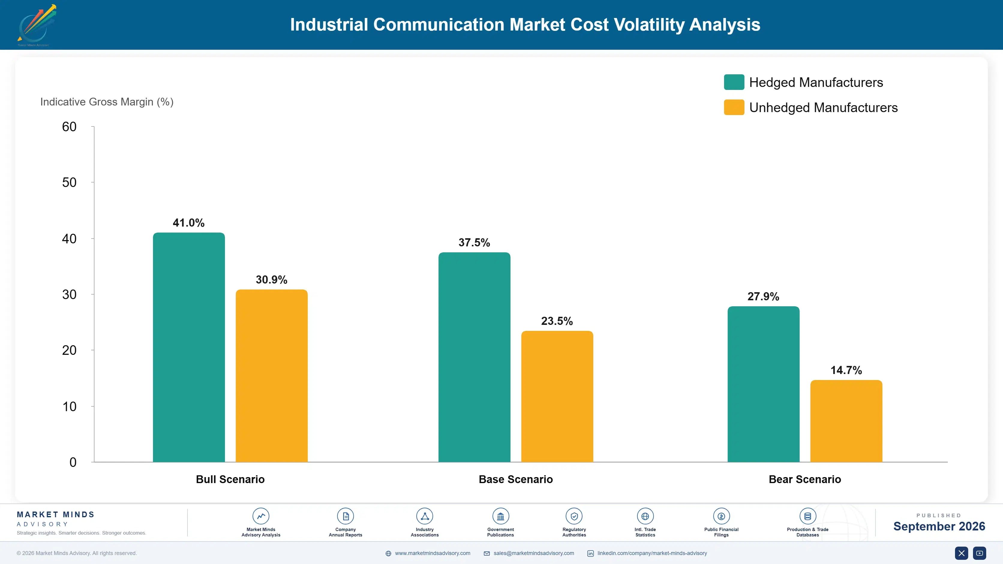 industrial-communication-market-cost-volatility-analysis-1788418832380