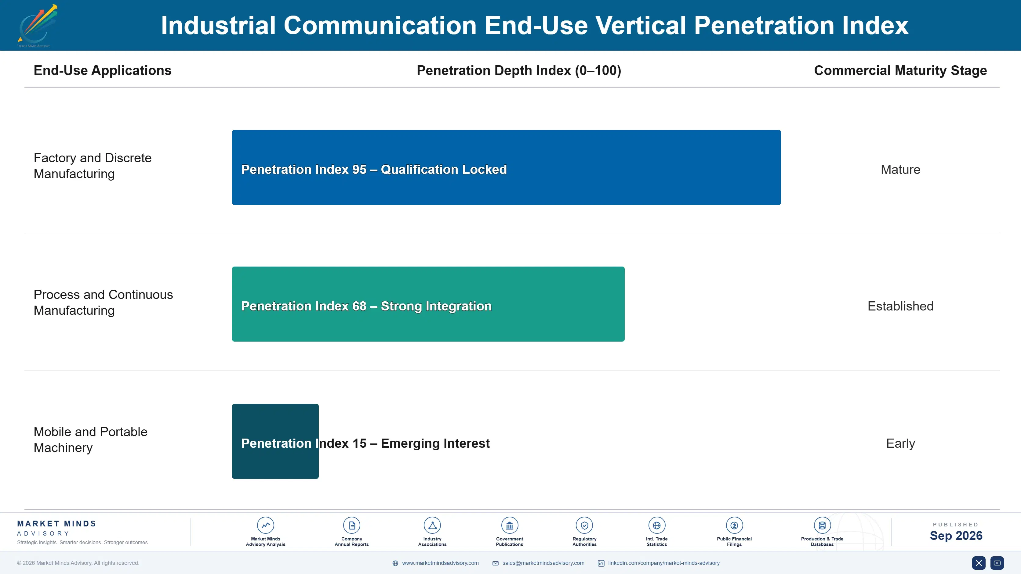 industrial-communication-market-end-use-penetration-index-1788418833369