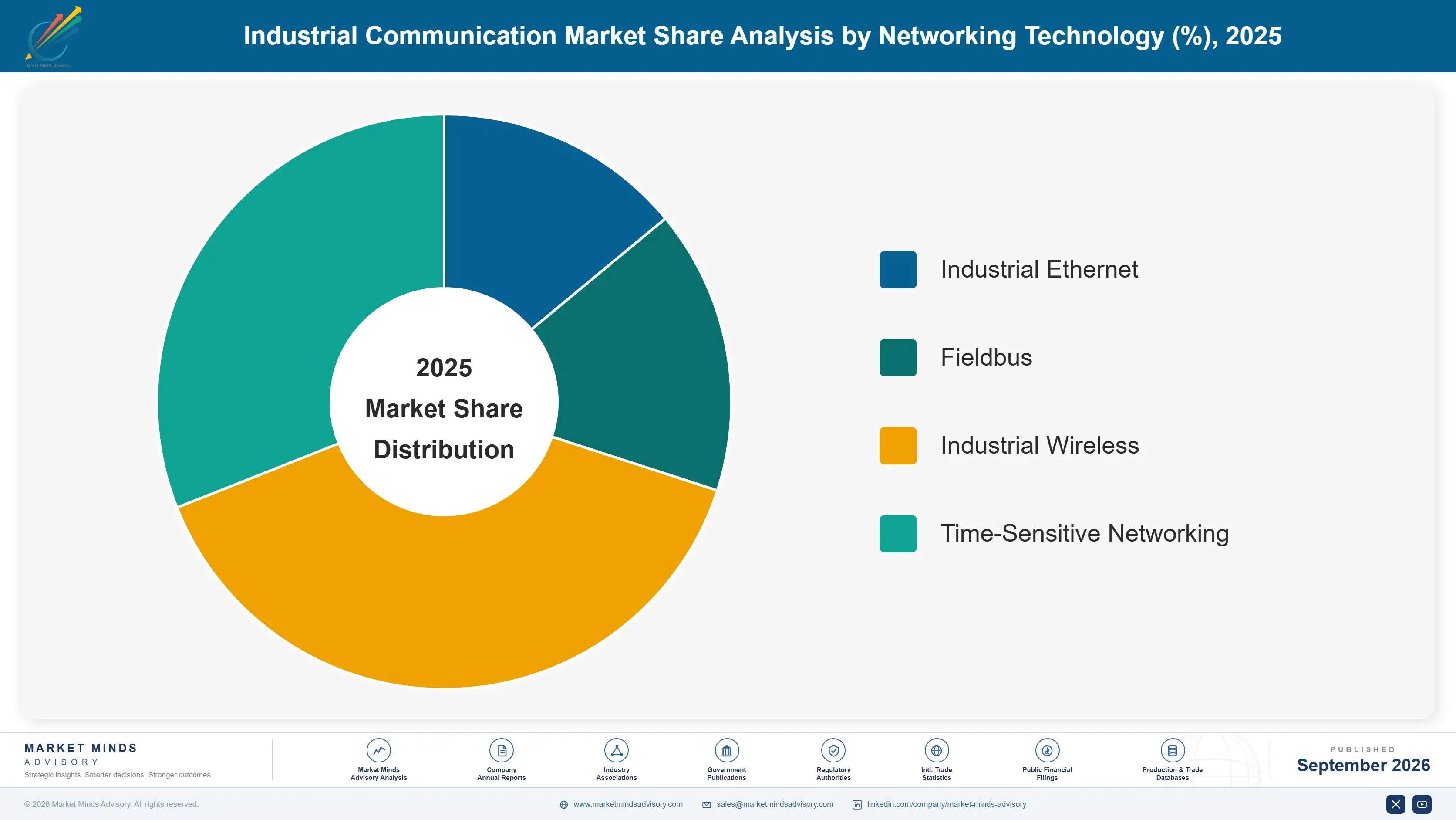 industrial-communication-market-market-share-analysis-1788418831160