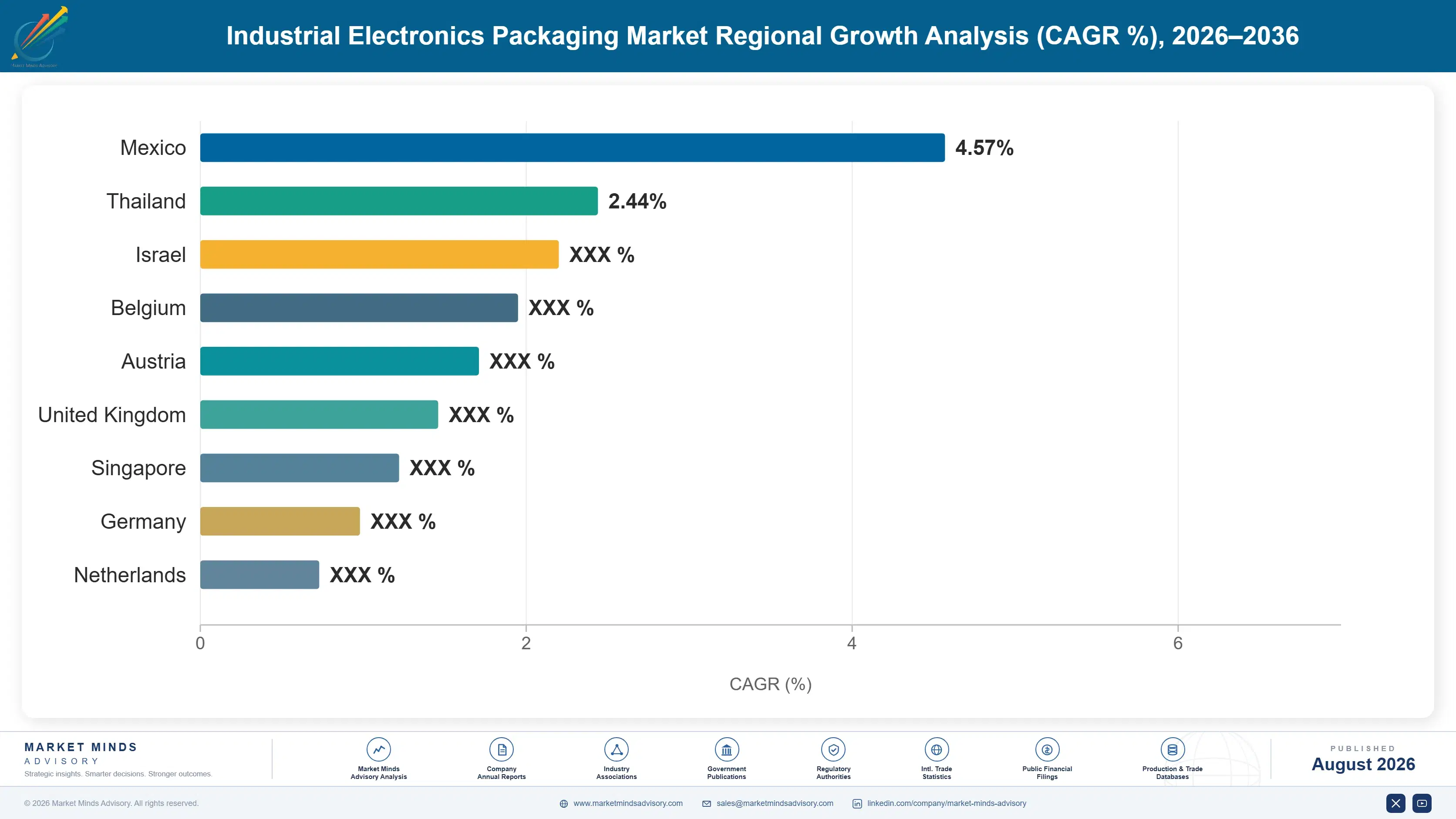 industrial-electronics-packaging-market-country-cagr-analysis-1787308303603