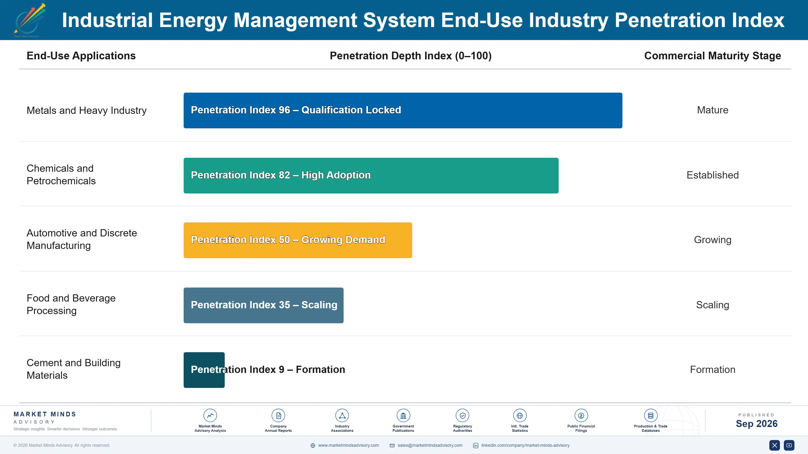 industrial-energy-management-system-market-end-use-penetration-index-1788455767204