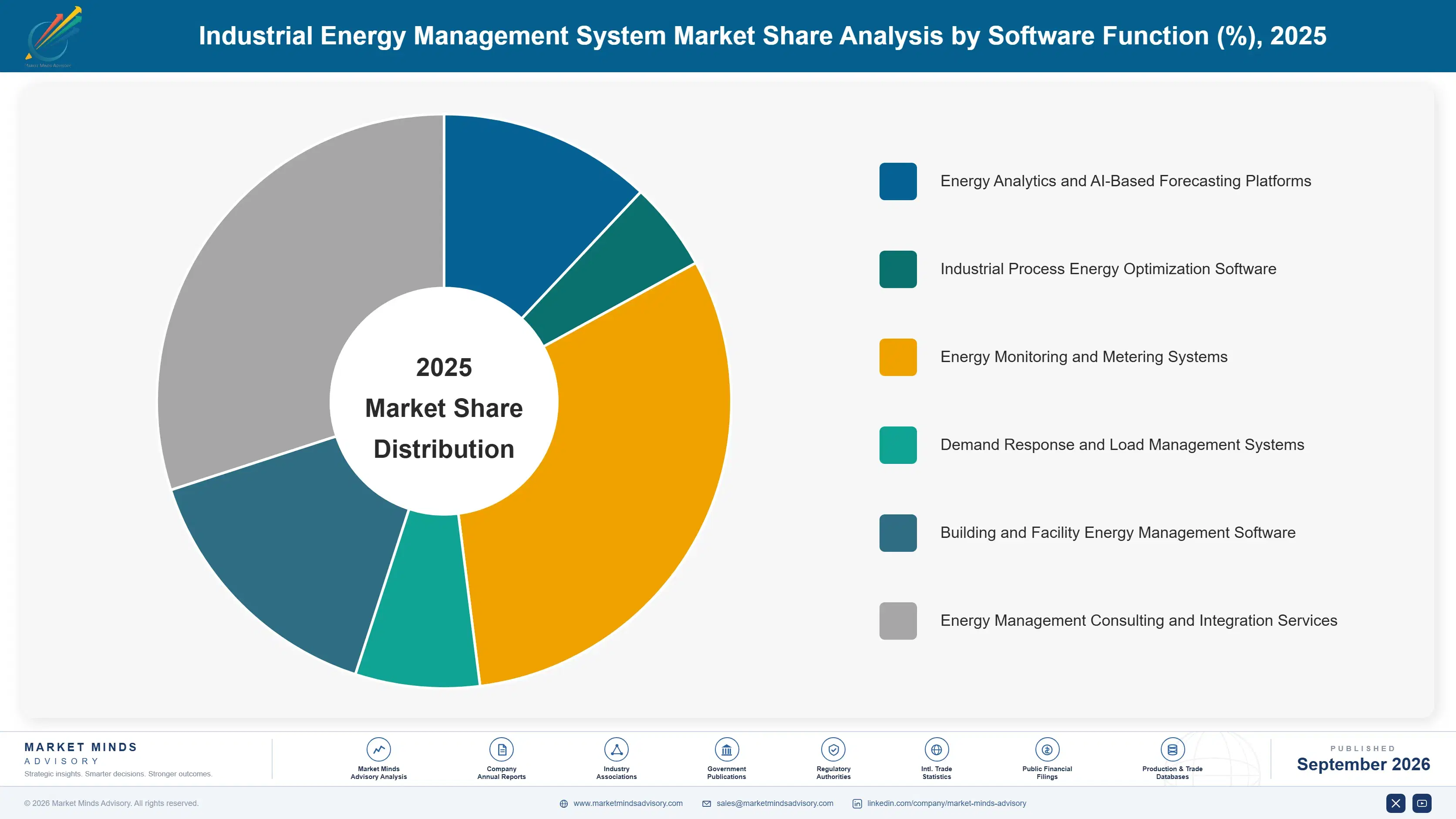 industrial-energy-management-system-market-market-share-analysis-1788455764970
