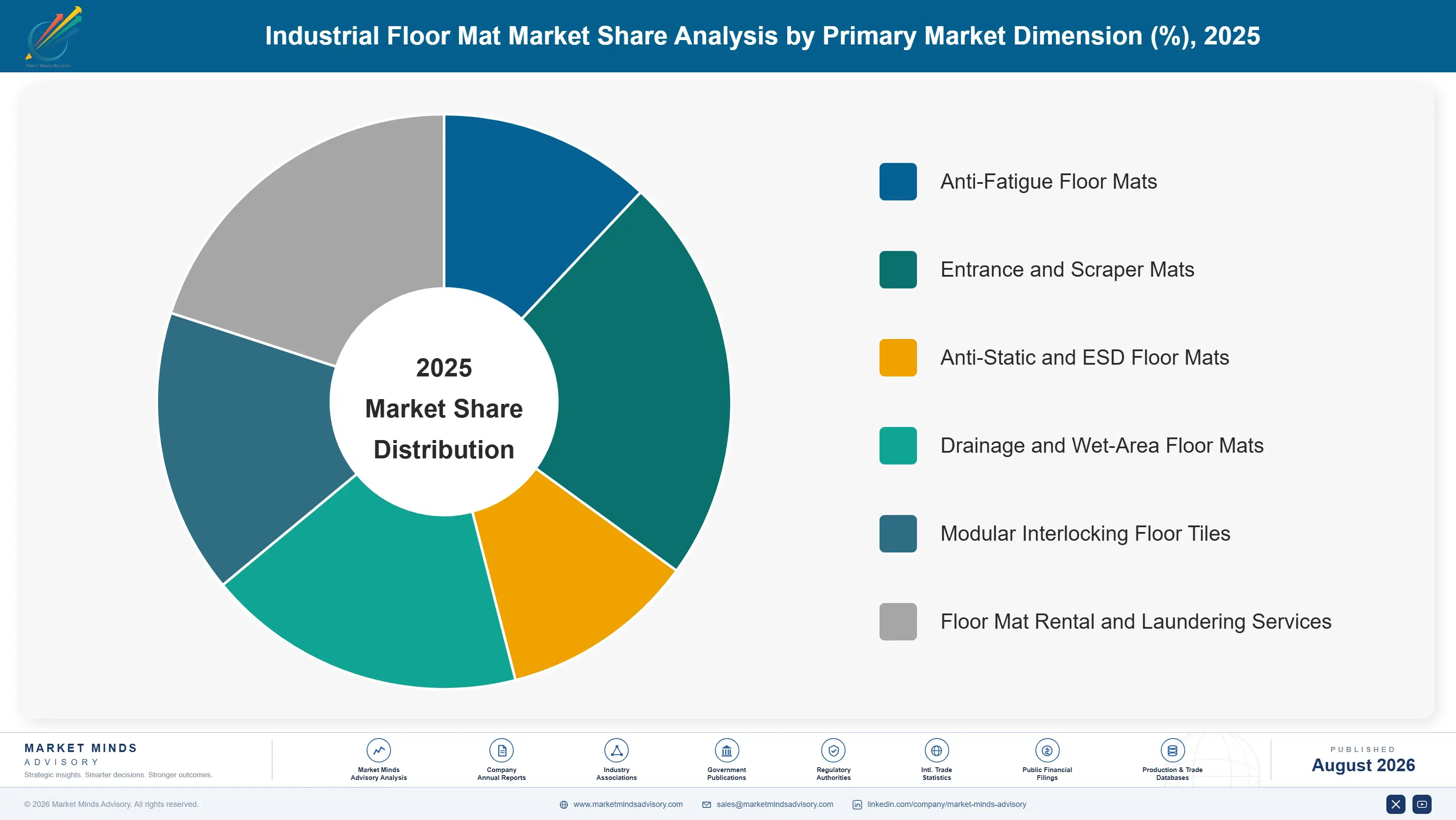 industrial-floor-mat-market-market-share-analysis-1787302162606