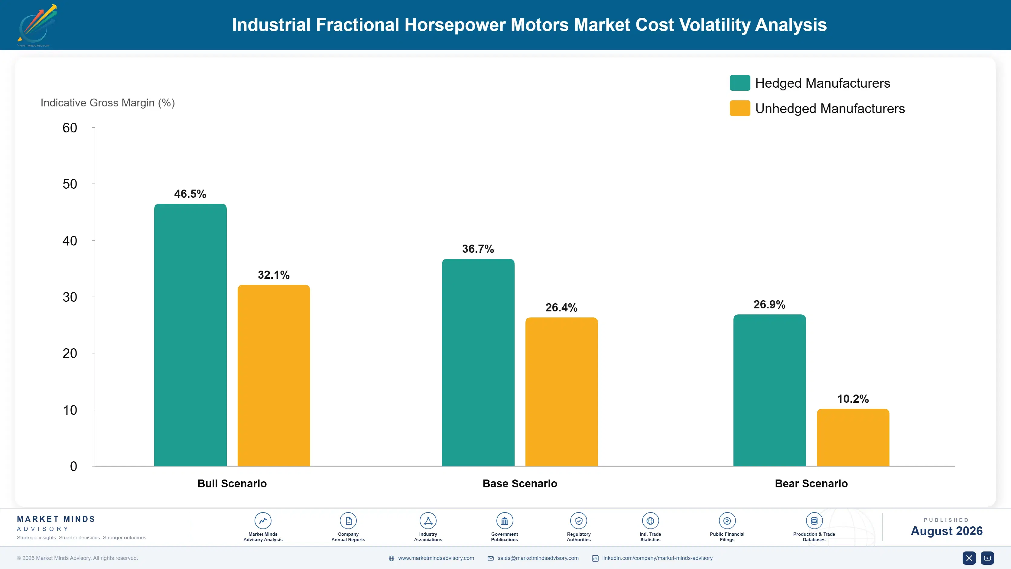 industrial-fractional-horsepower-motors-market-cost-volatility-analysis-1787301516979
