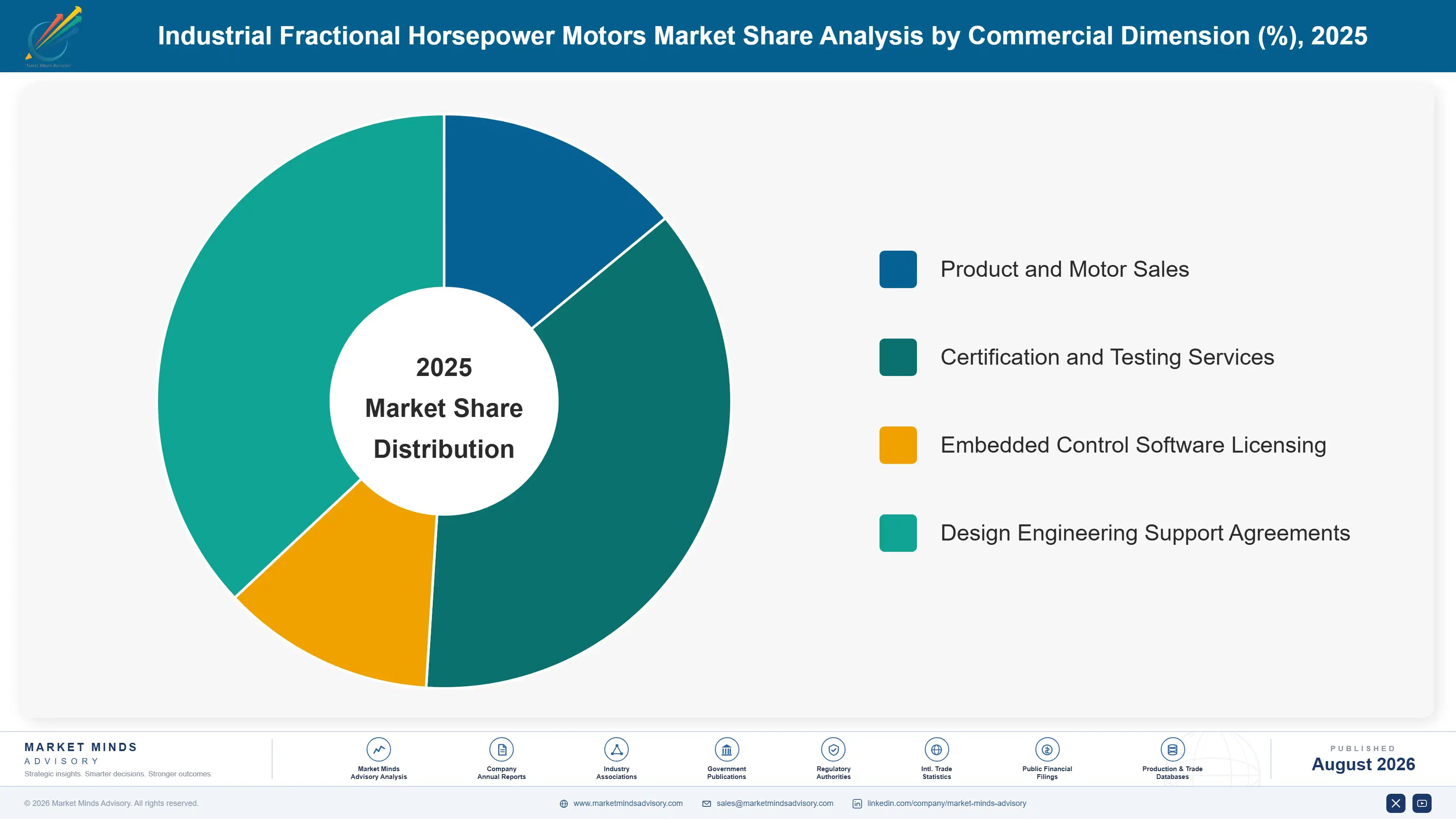 industrial-fractional-horsepower-motors-market-market-share-analysis-1787301515763