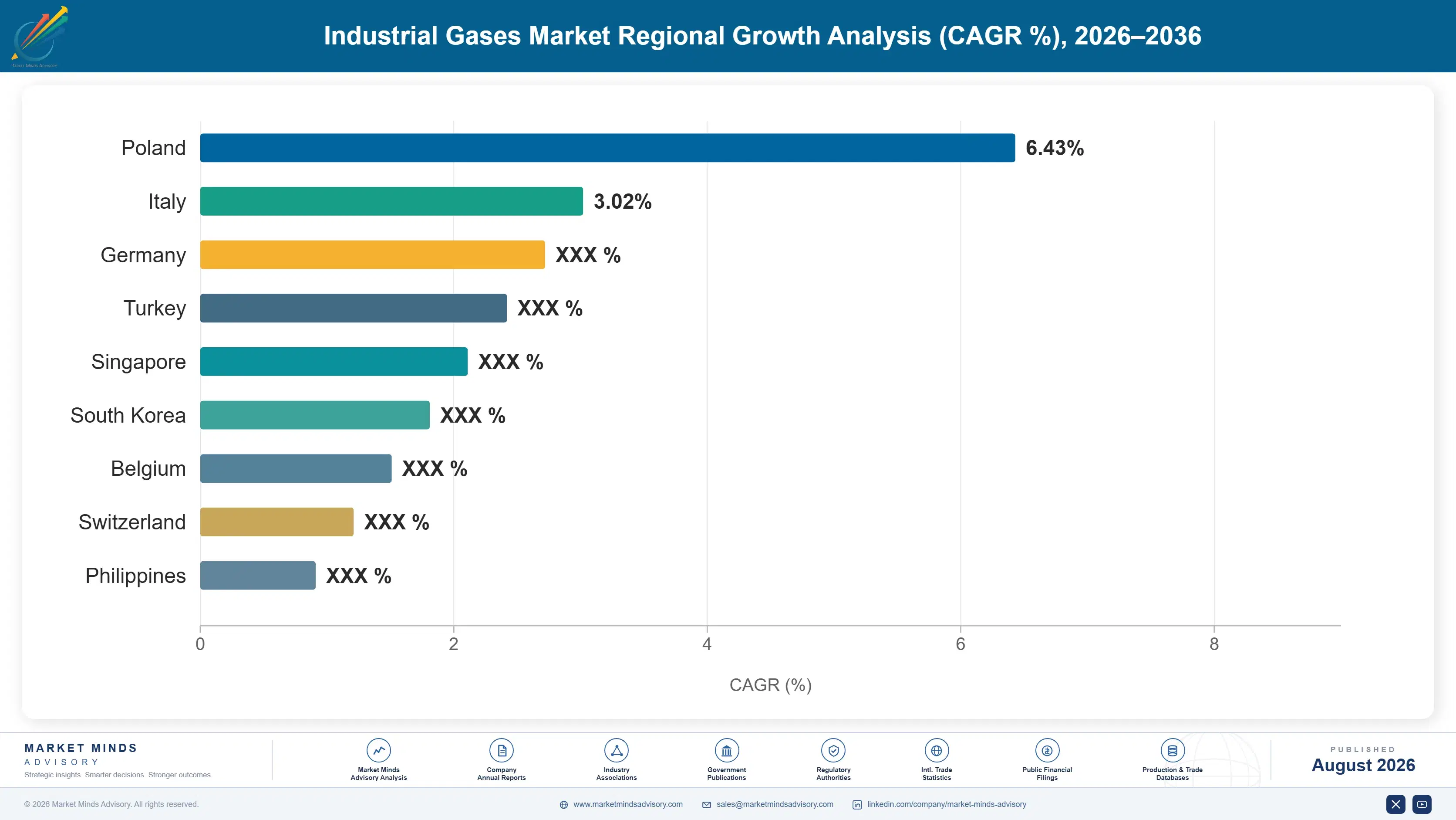 industrial-gases-market-country-cagr-analysis-1787554277657