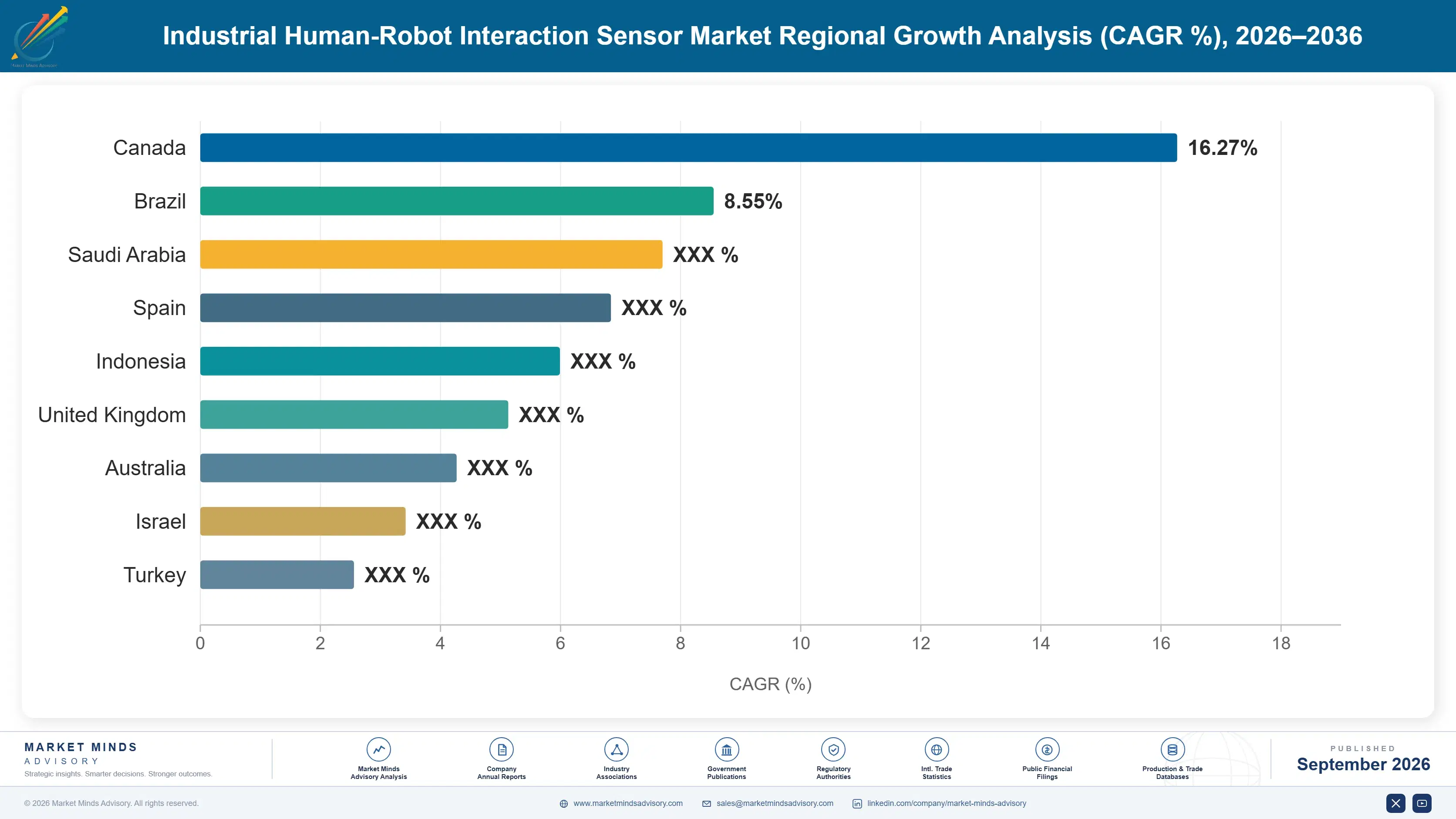 industrial-human-robot-interaction-sensor-market-market-share-analysis-1788424652860