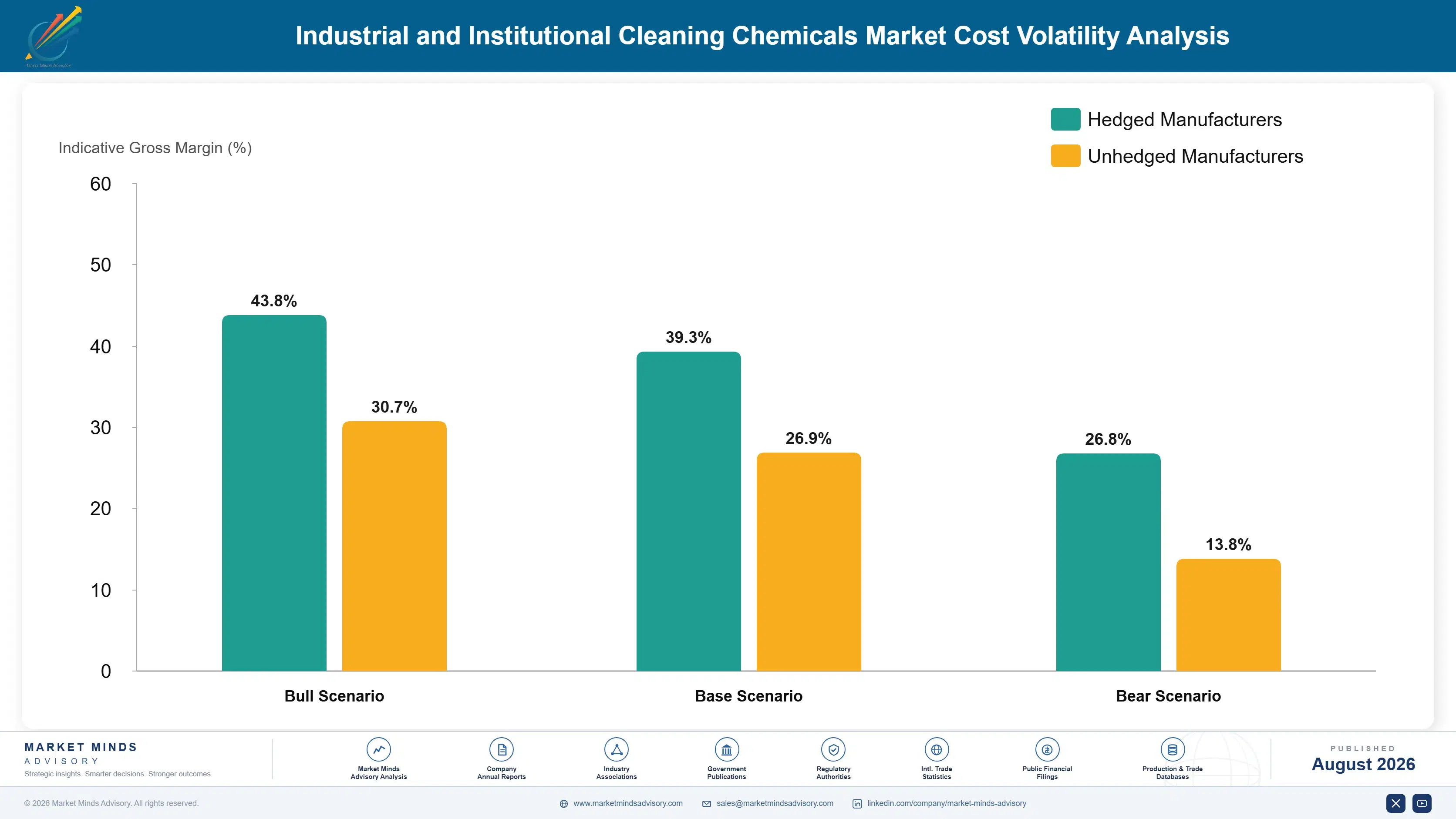 industrial-institutional-cleaning-chemicals-market-cost-volatility-analysis-1787553087161