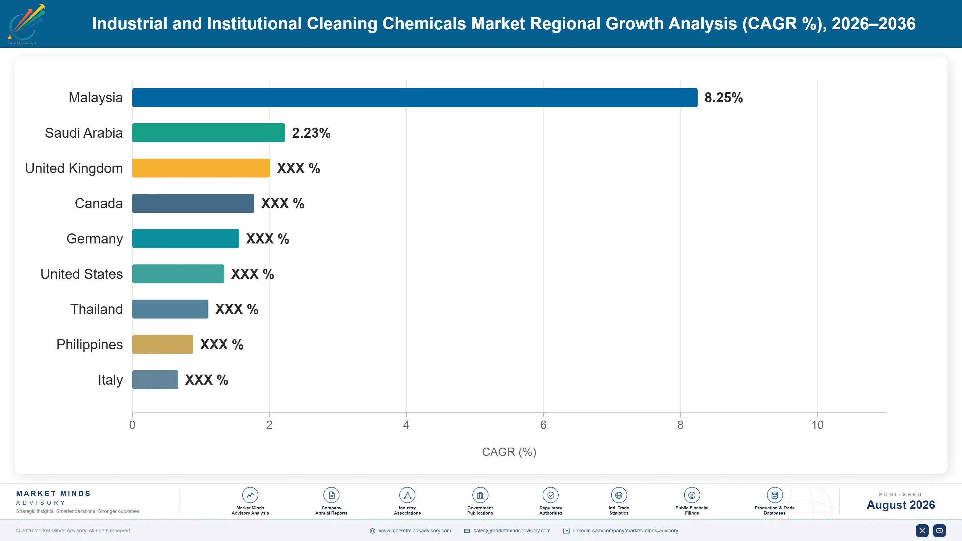 industrial-institutional-cleaning-chemicals-market-country-cagr-analysis-1787553086421