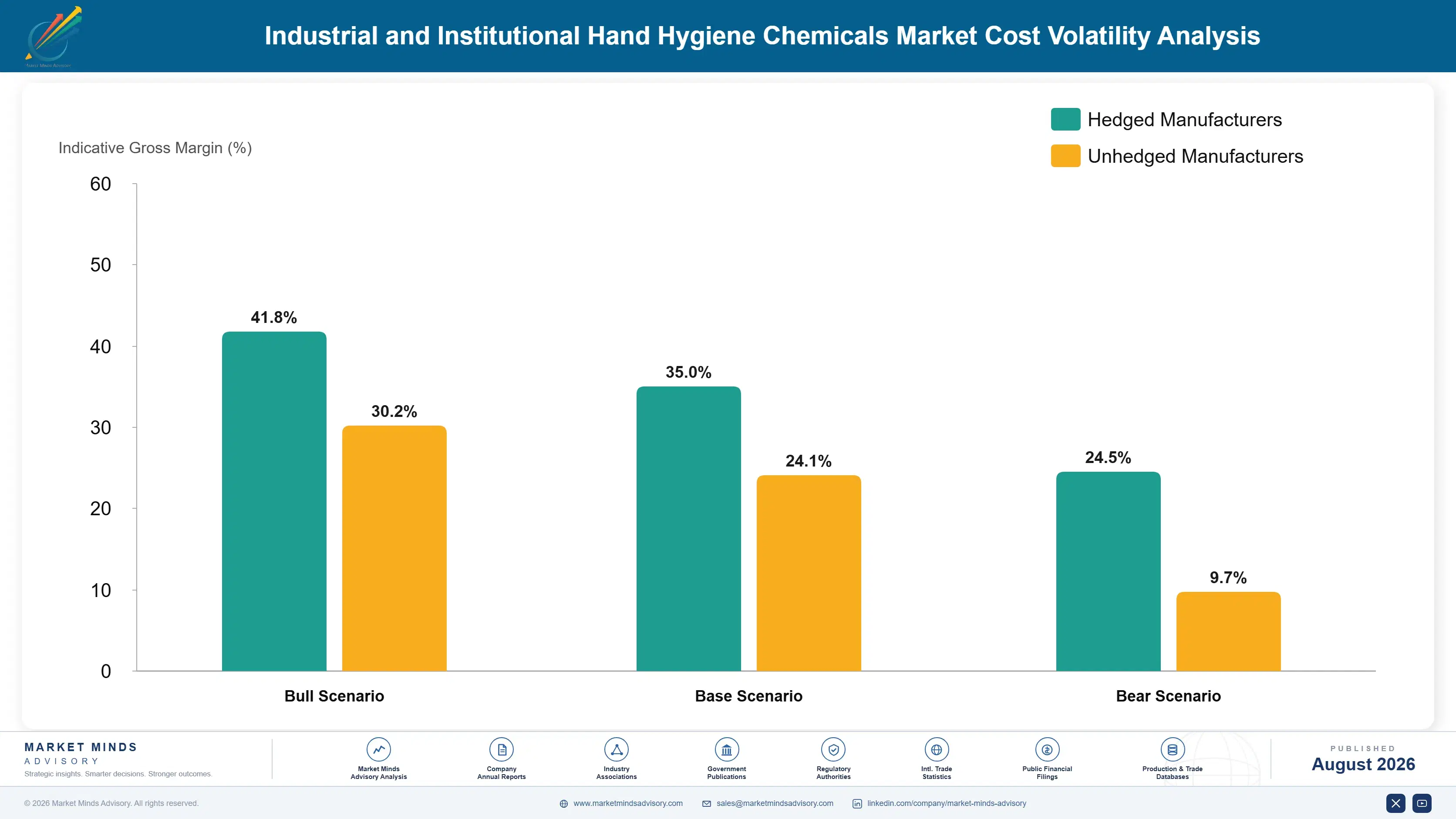 industrial-institutional-hand-hygiene-chemicals-ma-cost-volatility-analysis-1787552484422