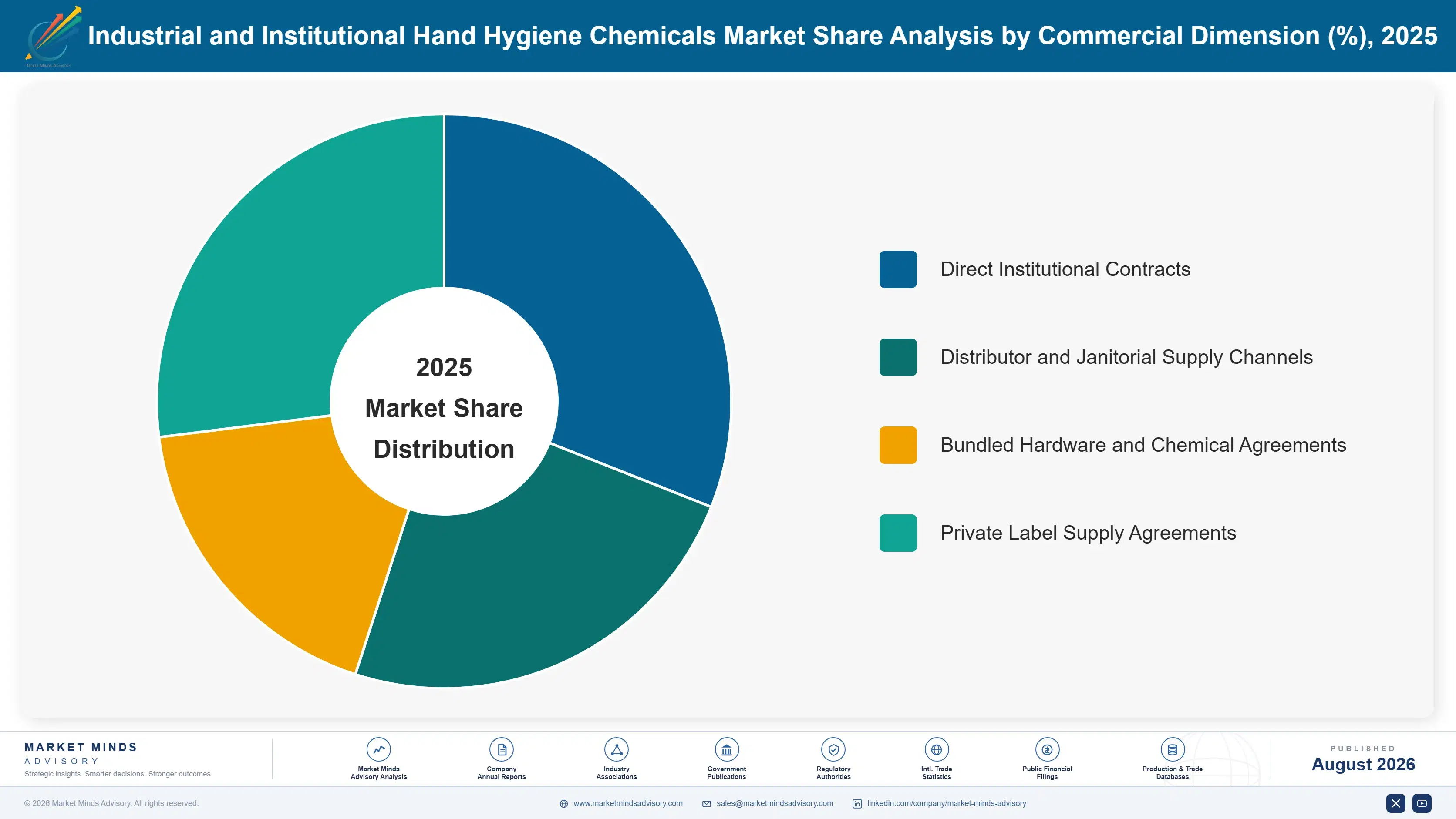 industrial-institutional-hand-hygiene-chemicals-ma-market-share-analysis-1787552483187