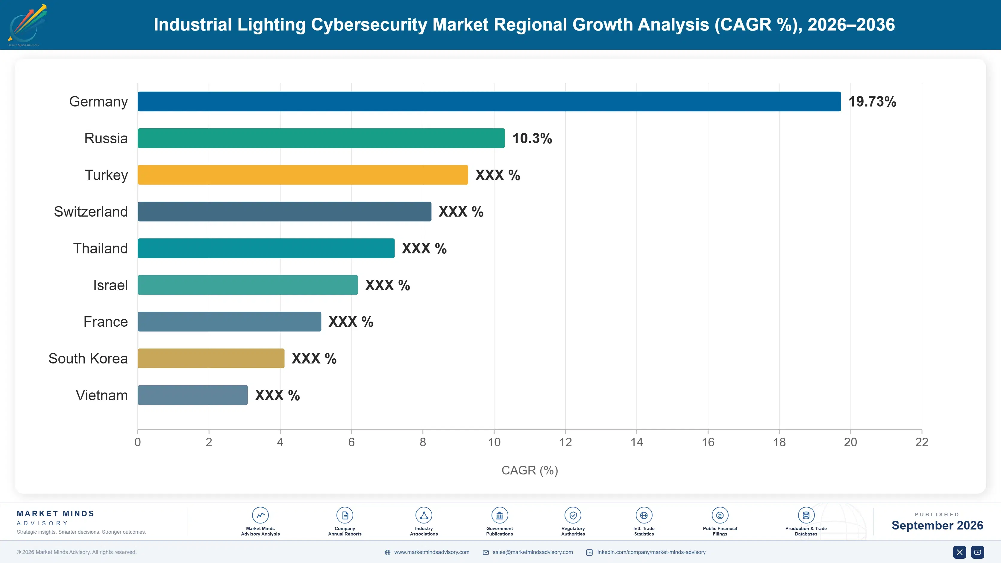 industrial-lighting-cybersecurity-market-country-cagr-analysis-1788417137123