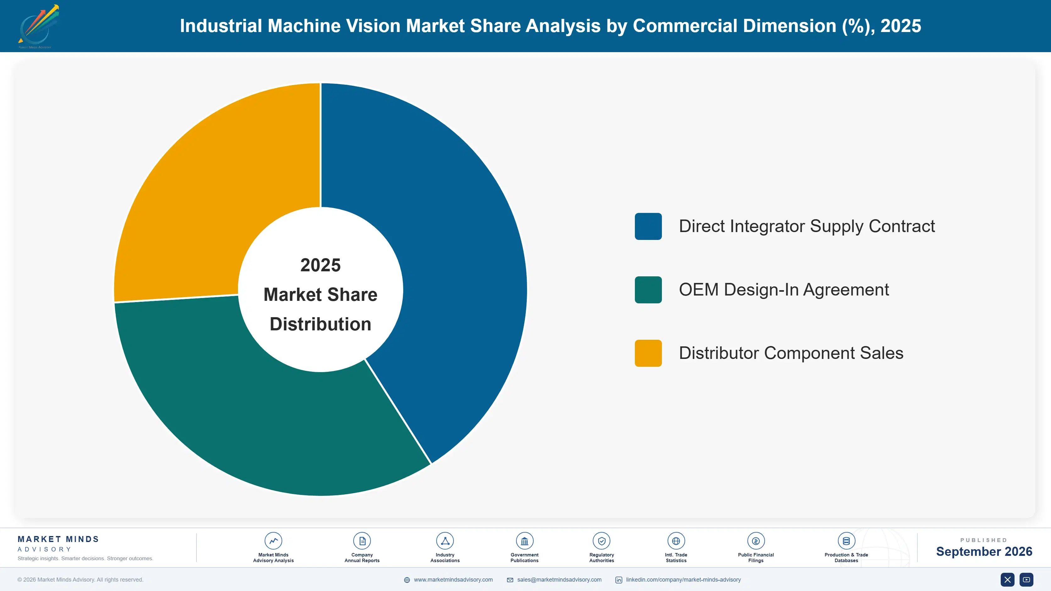 industrial-machine-vision-market-market-share-analysis-1788418856567
