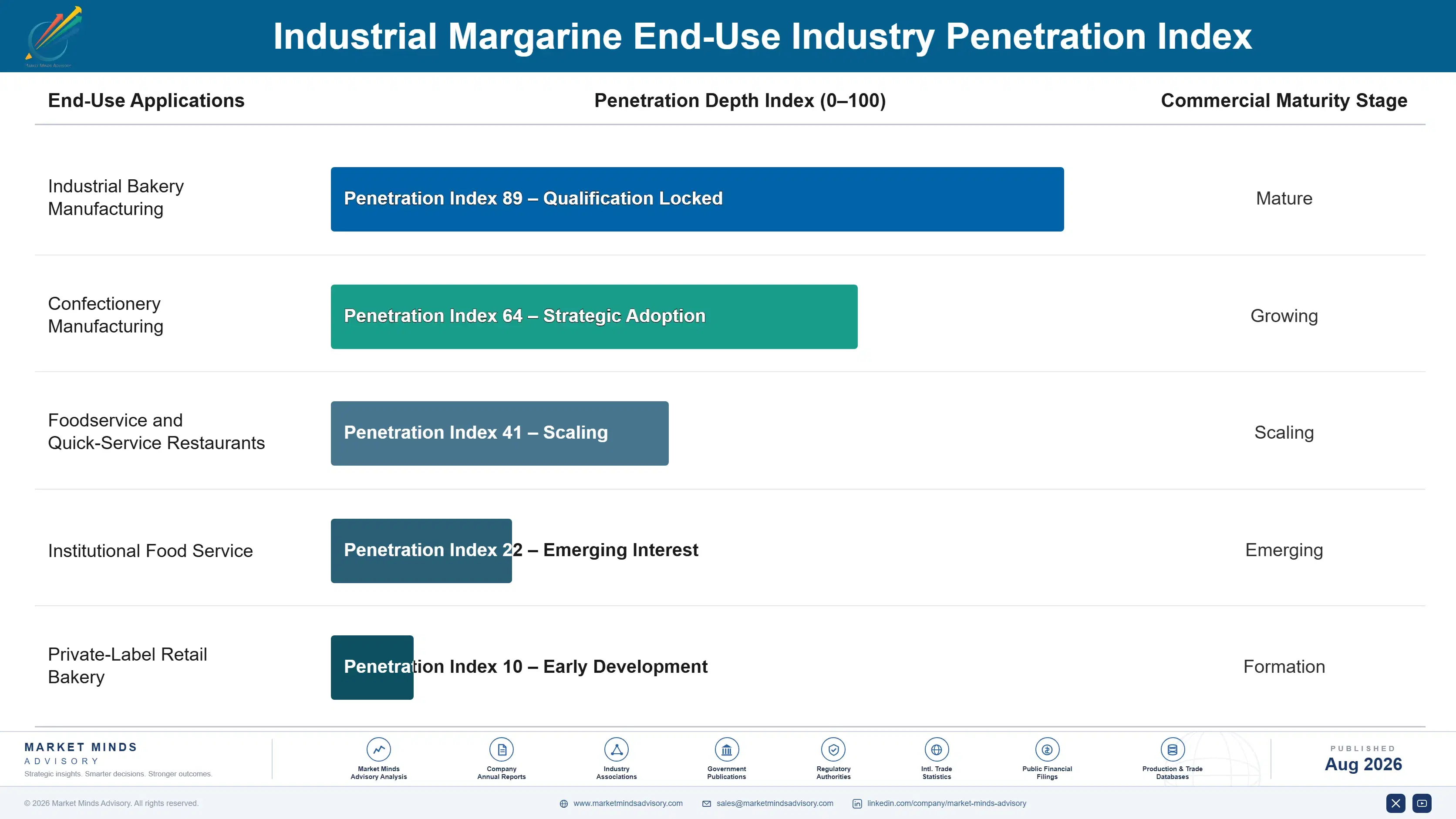 industrial-margarine-market-trends-growth-end-use-penetration-index-1787460439791