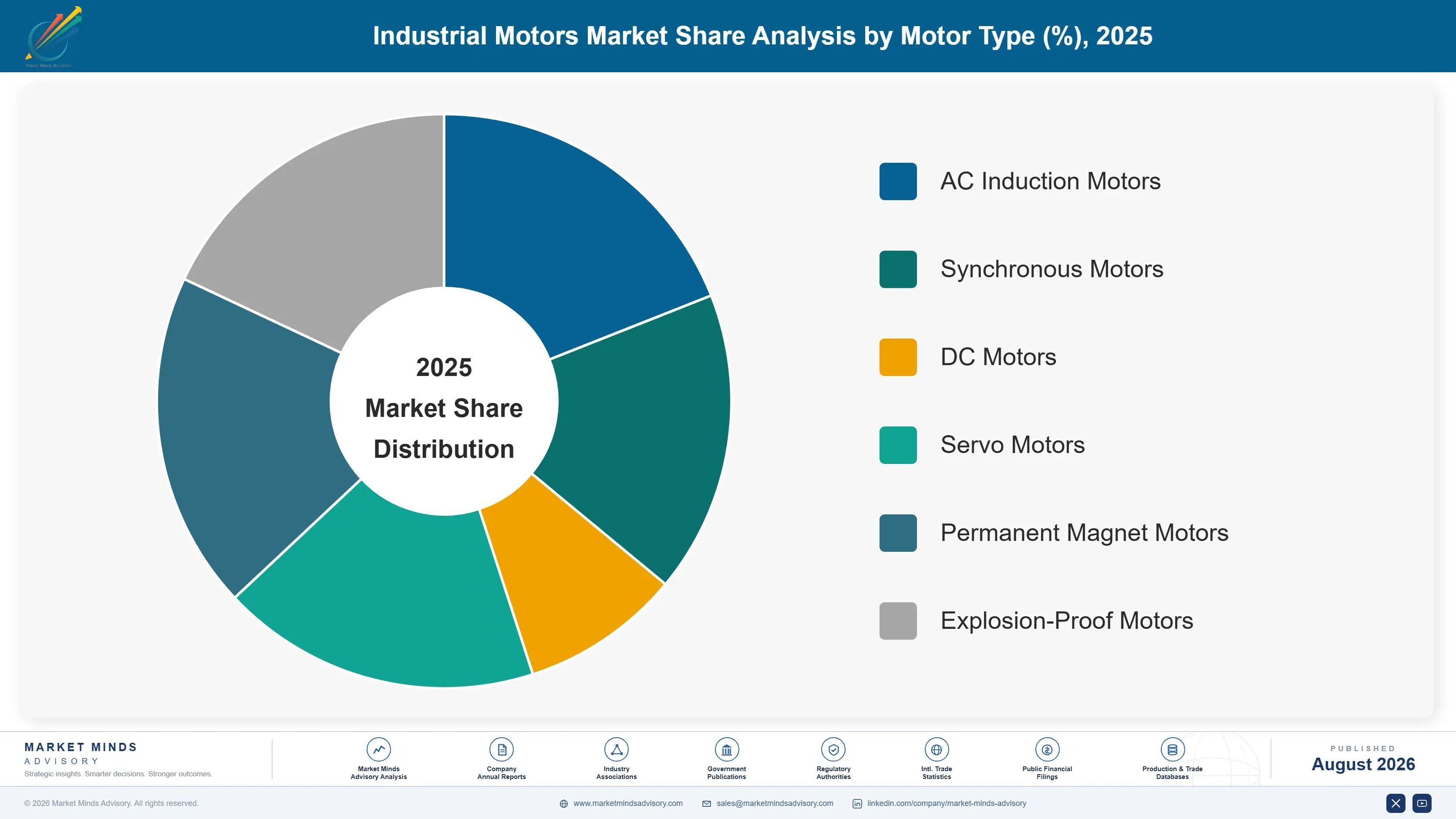 industrial-motors-market-market-share-analysis-1787553728590