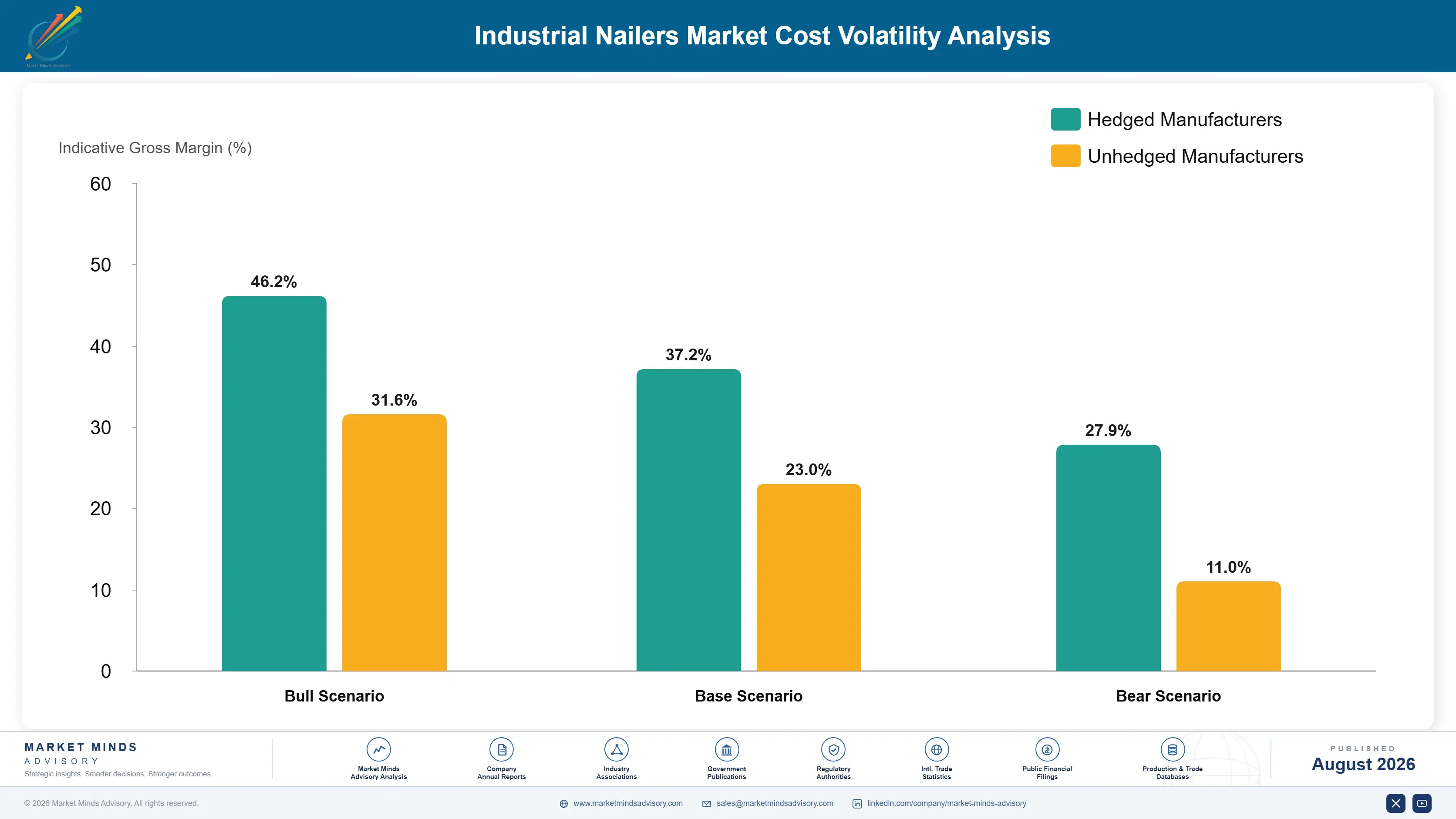industrial-nailers-market-cost-volatility-analysis-1787300862157