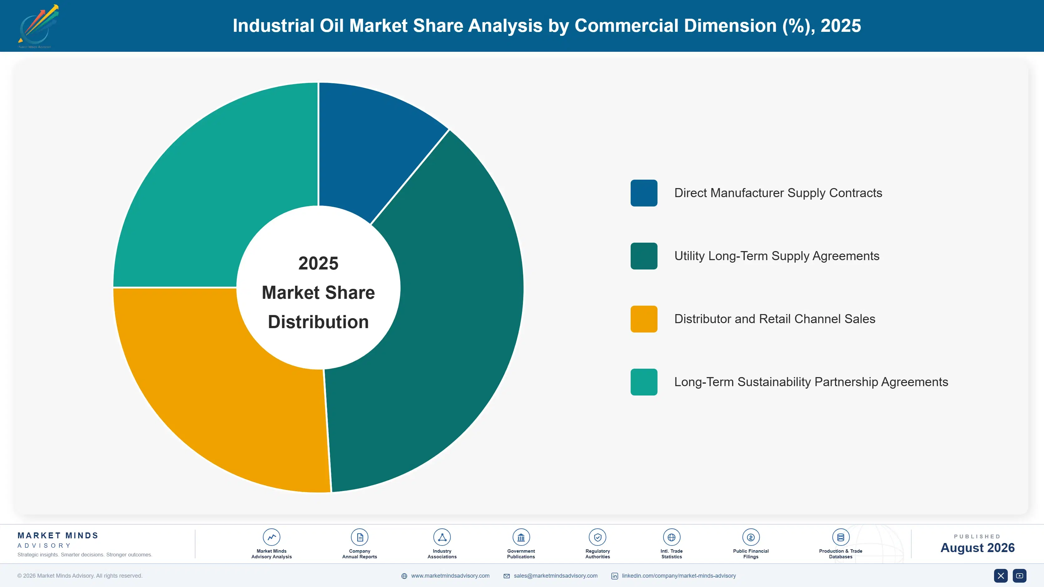industrial-oil-market-trends-market-share-analysis-1787552639834
