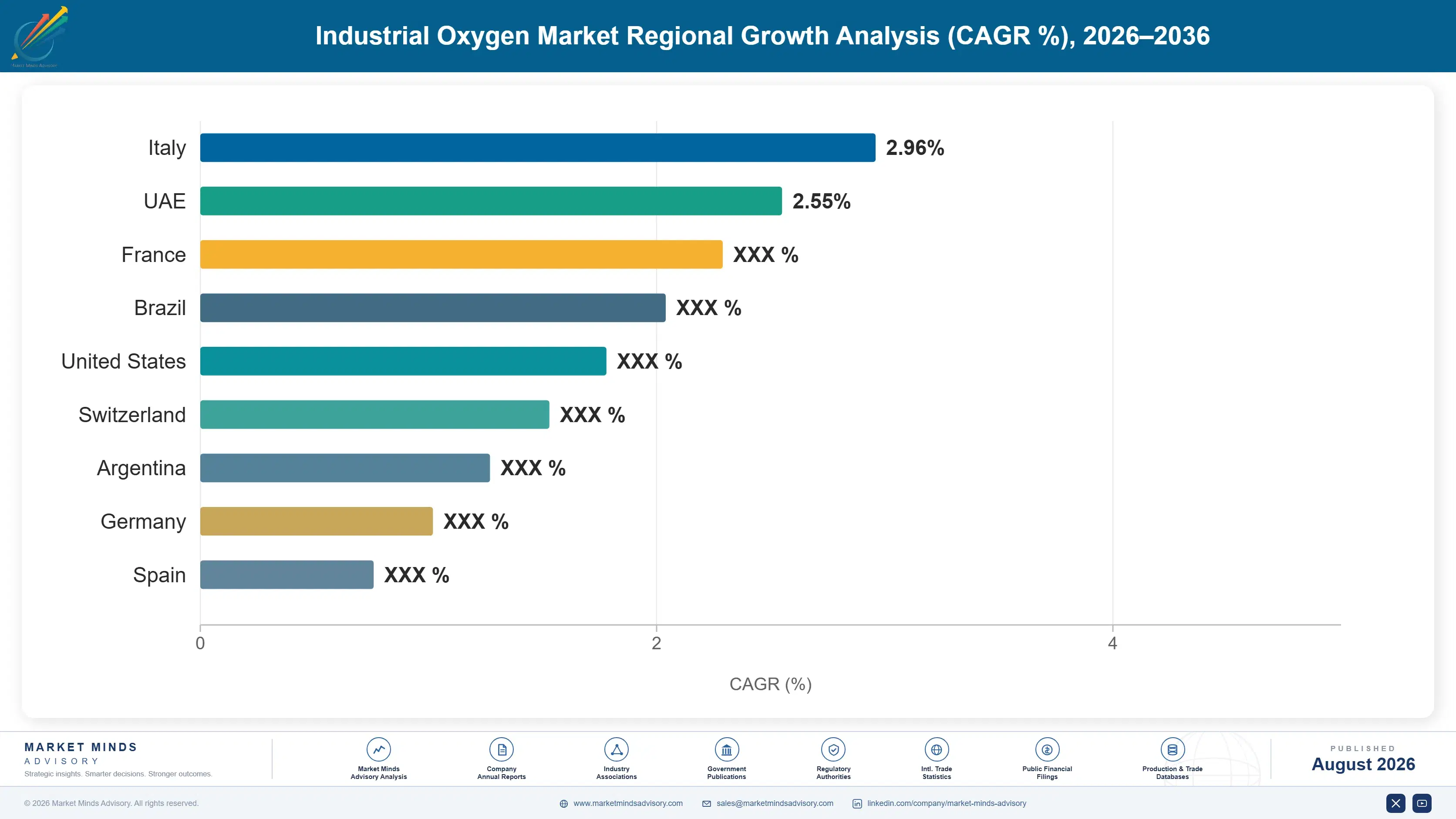 industrial-oxygen-market-trends-country-cagr-analysis-1787552828026