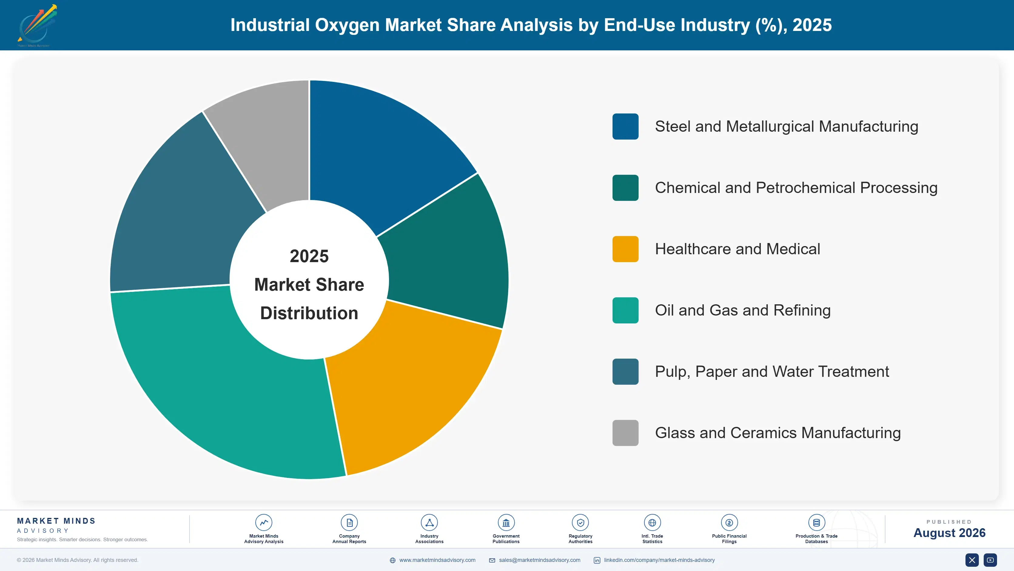 industrial-oxygen-market-trends-market-share-analysis-1787552826386