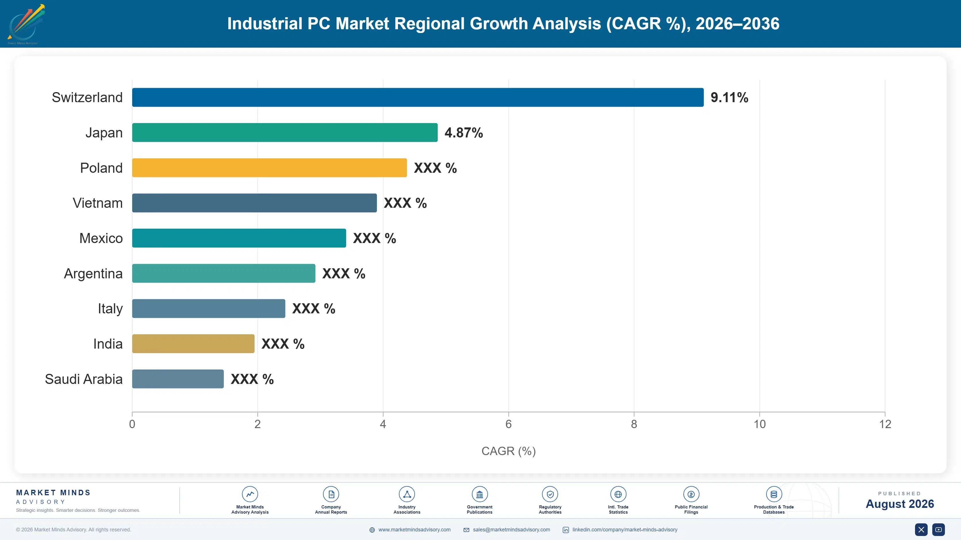 industrial-pc-market-country-cagr-analysis-1787302217232