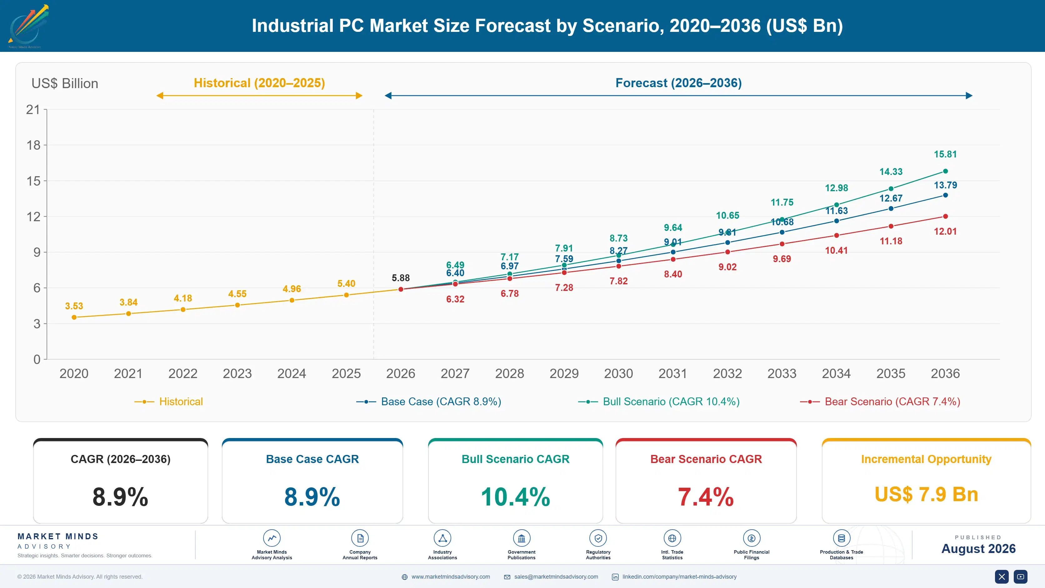 industrial-pc-market-size-forecast-scenario-1787302216100