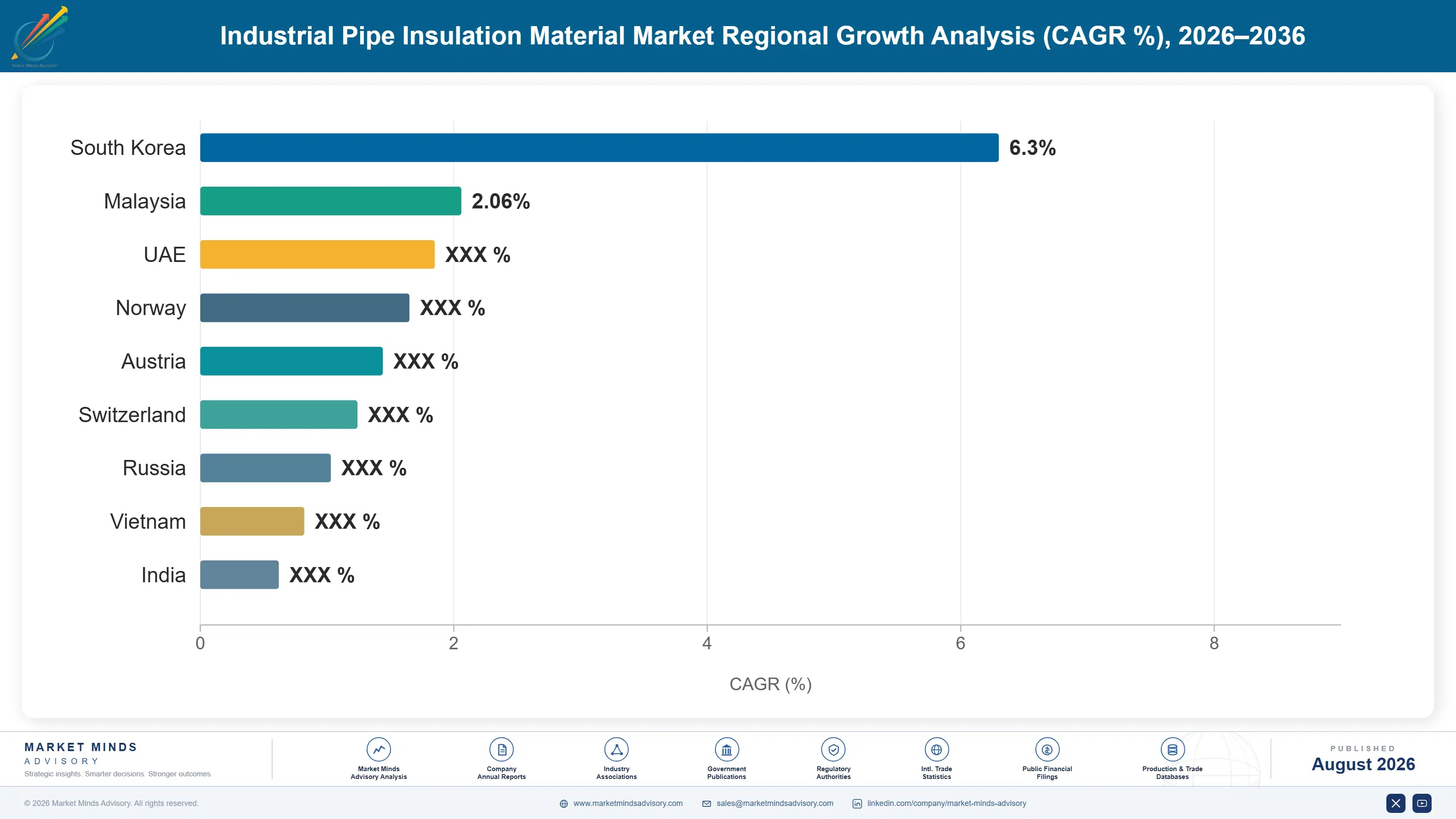 industrial-pipe-insulation-material-market-country-cagr-analysis-1787310925527