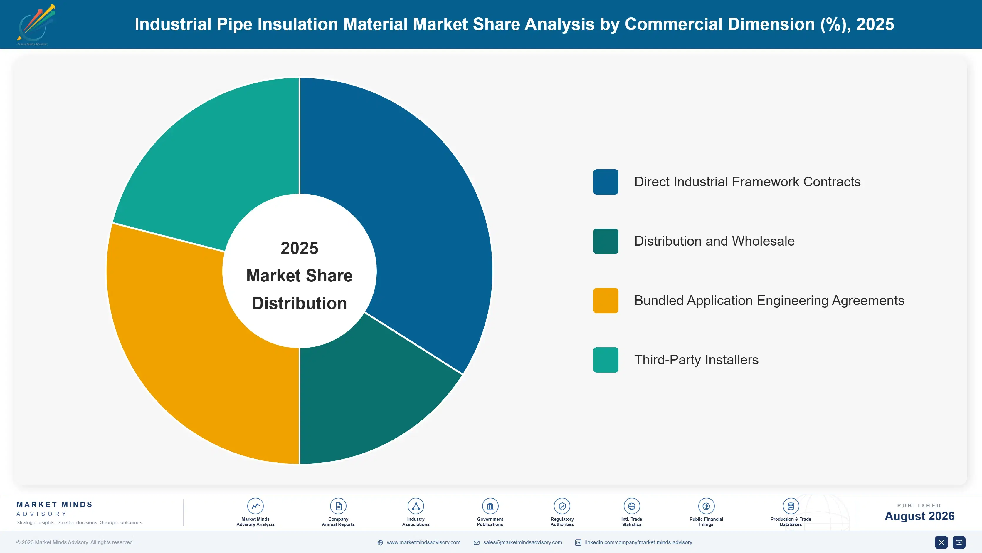 industrial-pipe-insulation-material-market-market-share-analysis-1787310925013