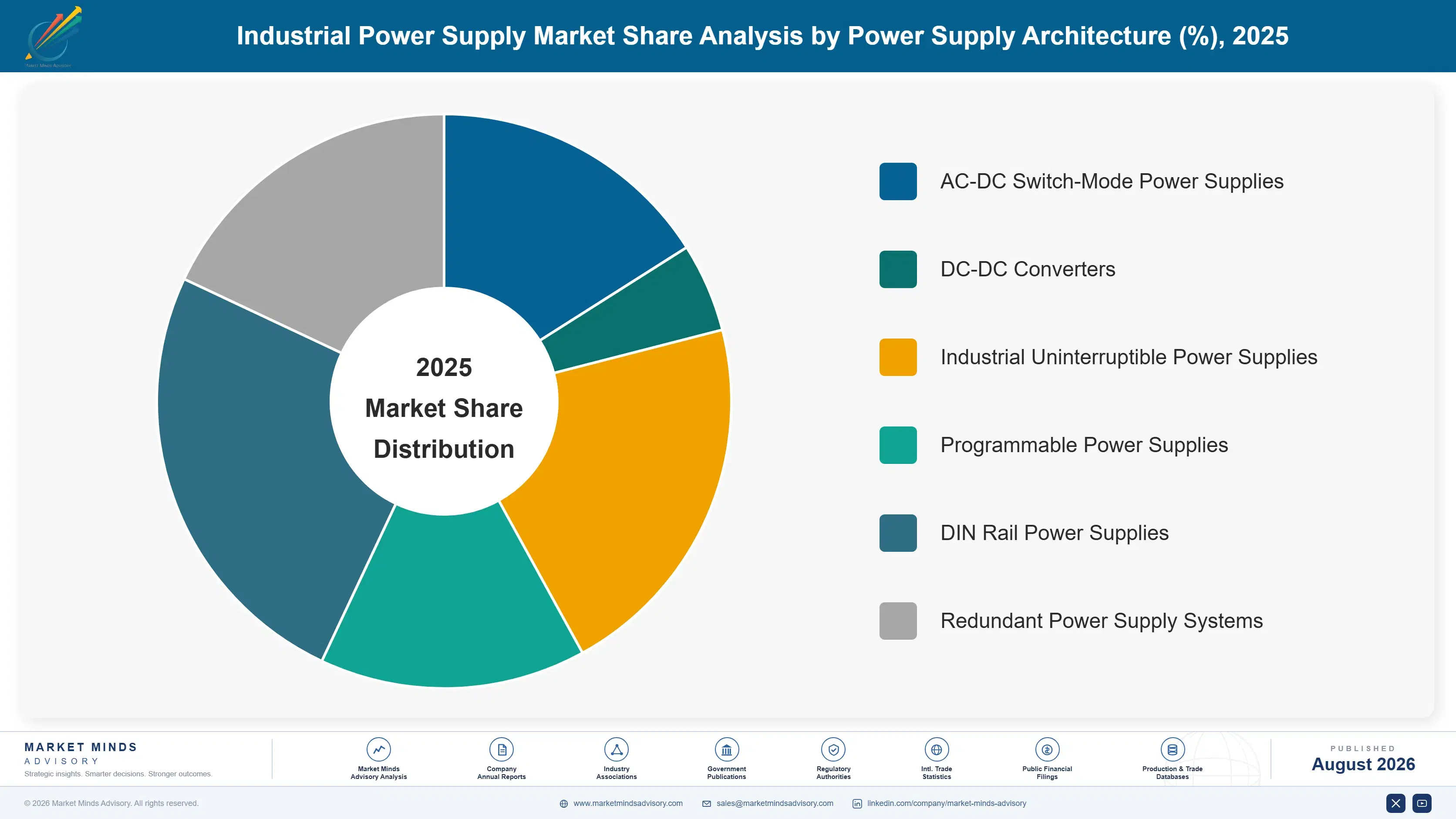industrial-power-supply-market-market-share-analysis-1787332959582