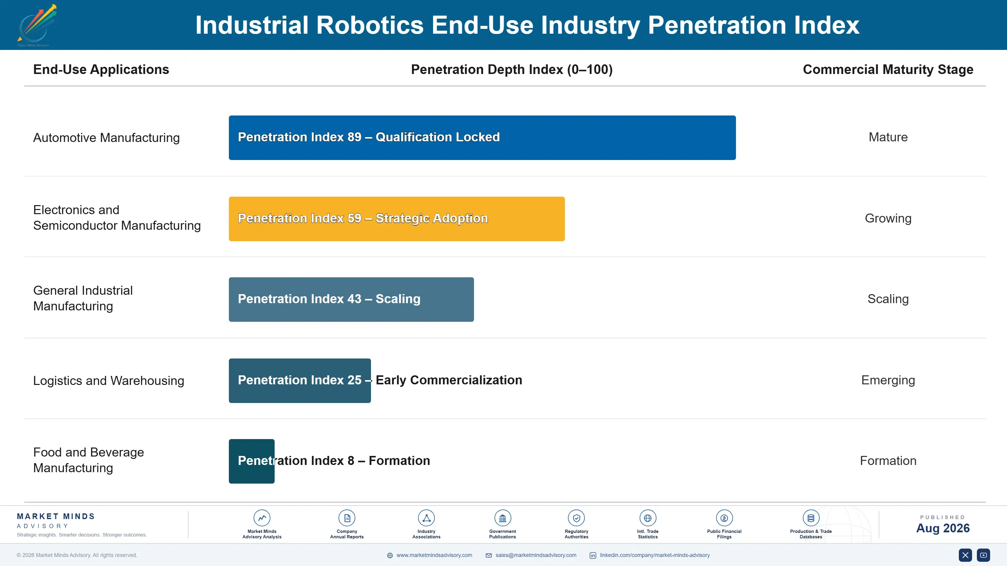 industrial-robotics-market-end-use-penetration-index-1787303726449